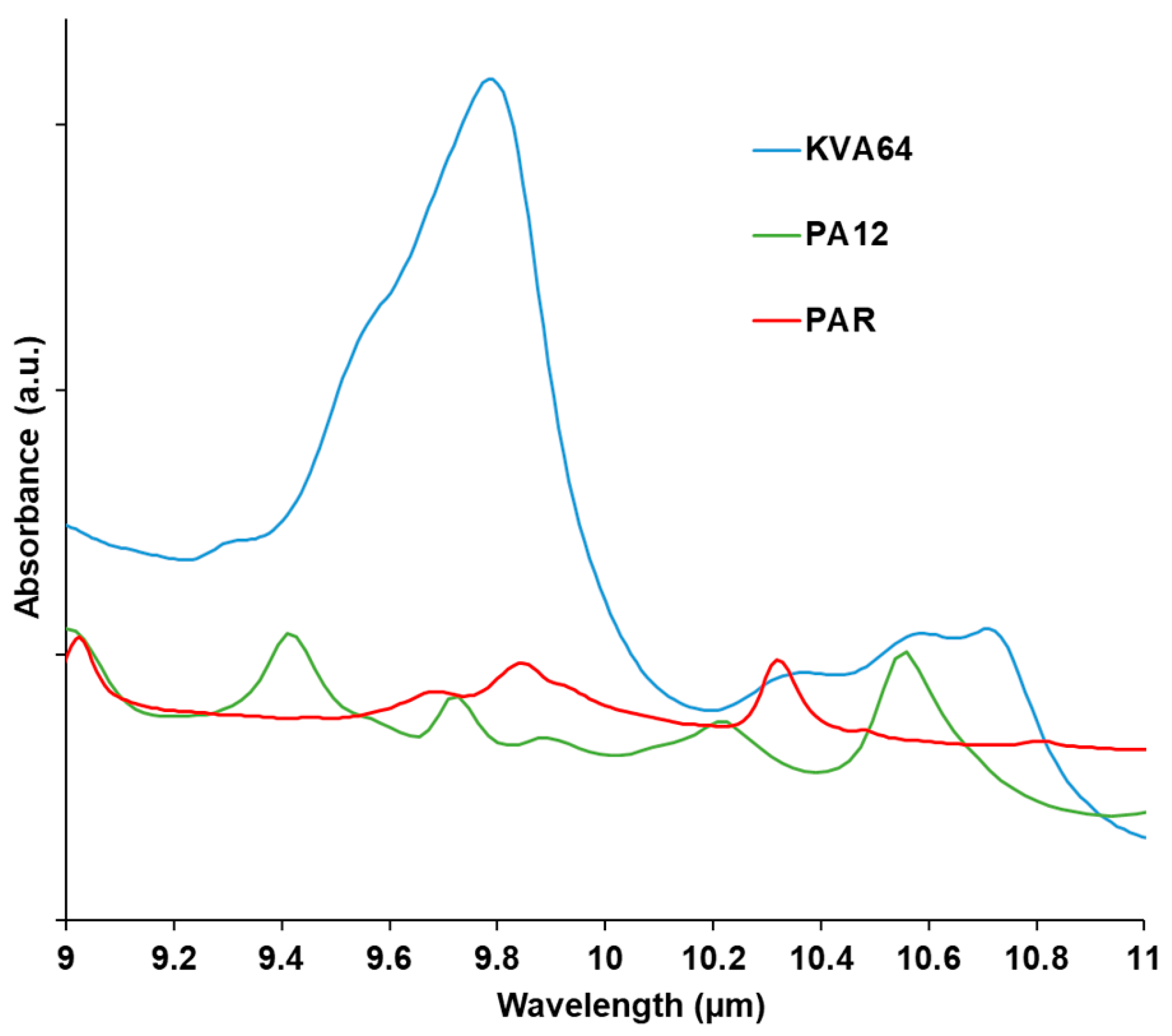 Pharmaceutics 13 00160 g003