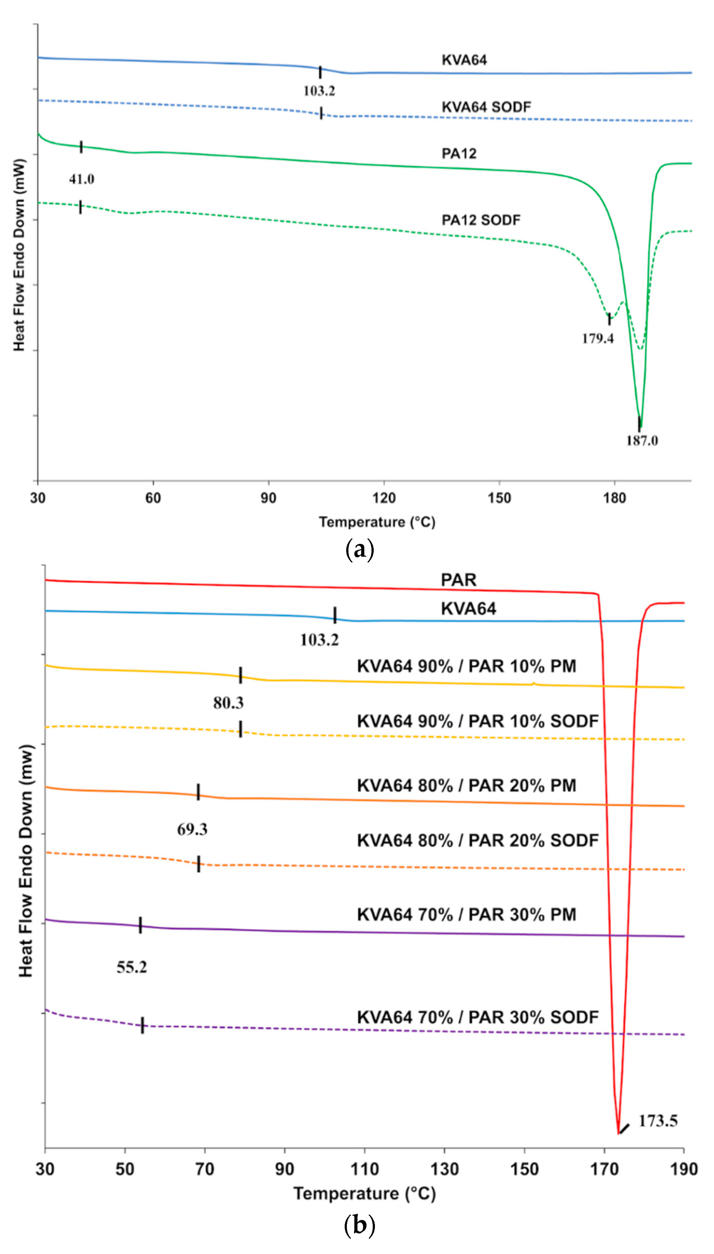 Pharmaceutics 13 00160 g004