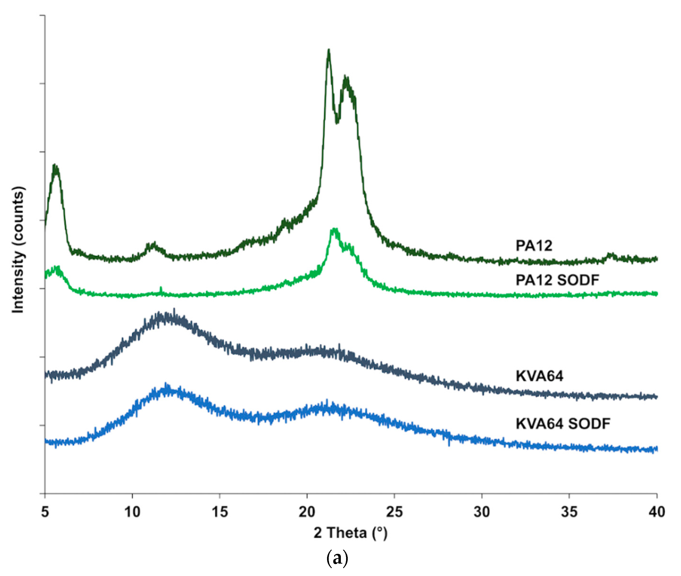 Pharmaceutics 13 00160 g006a