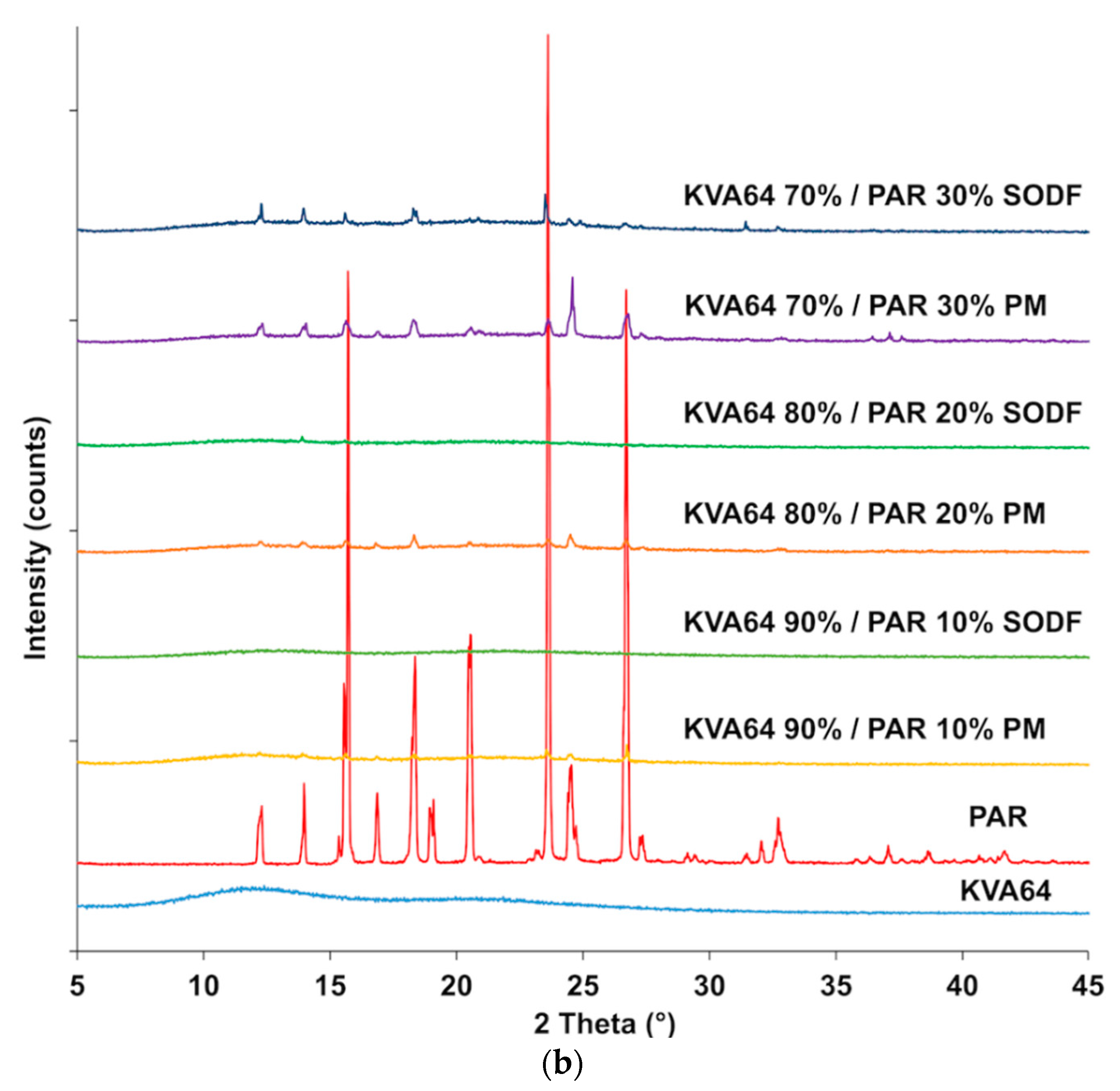 Pharmaceutics 13 00160 g006b