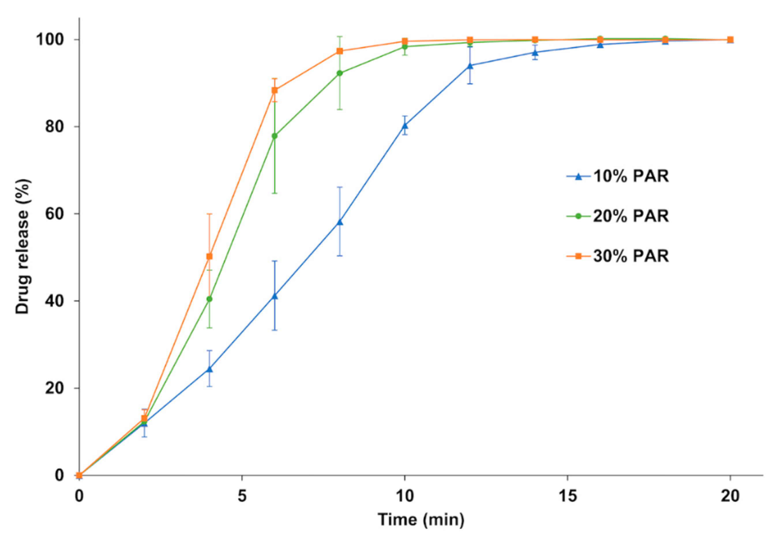 Pharmaceutics 13 00160 g009