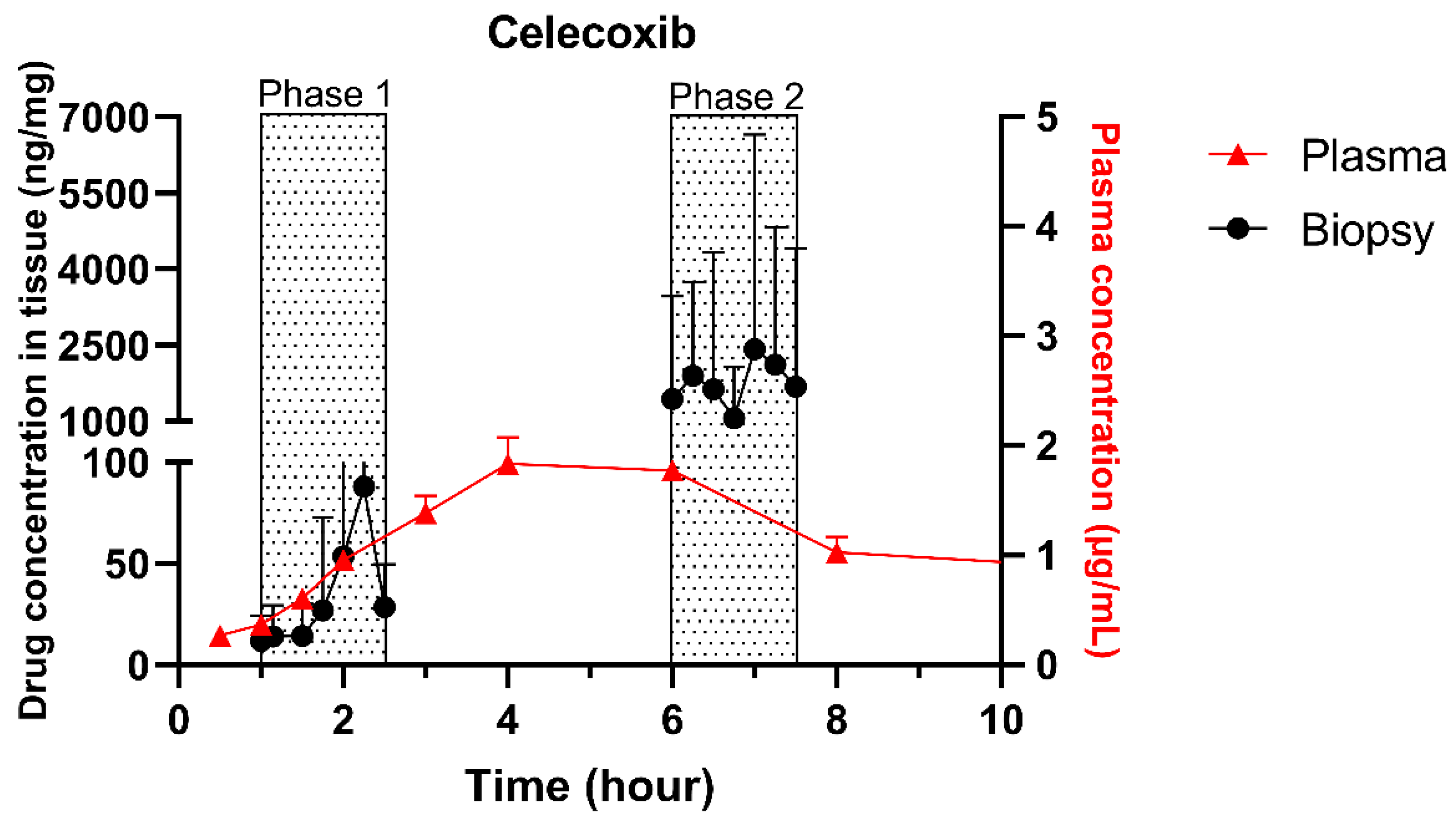 Pharmaceutics 13 00161 g001