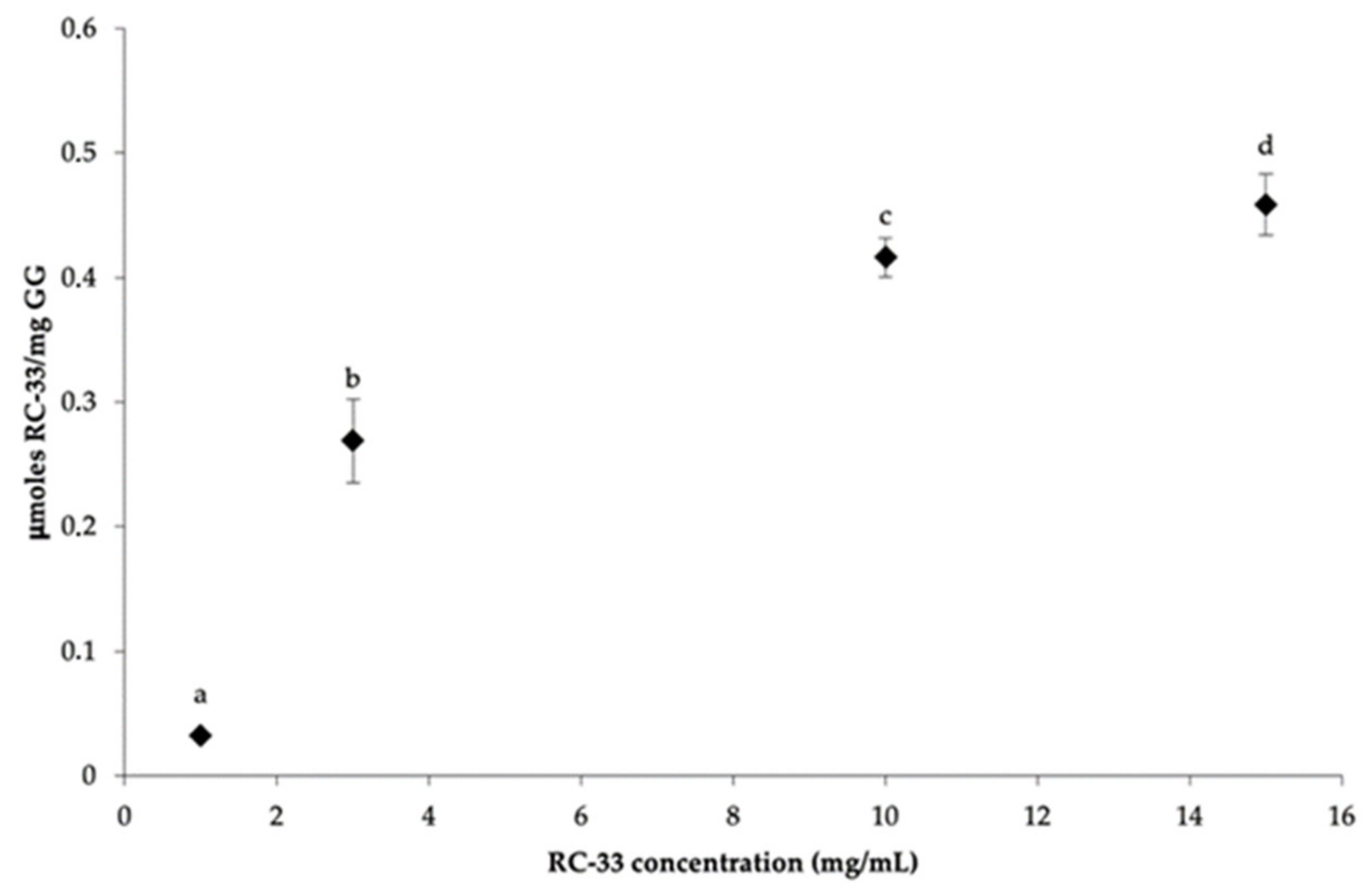 Pharmaceutics 13 00164 g003