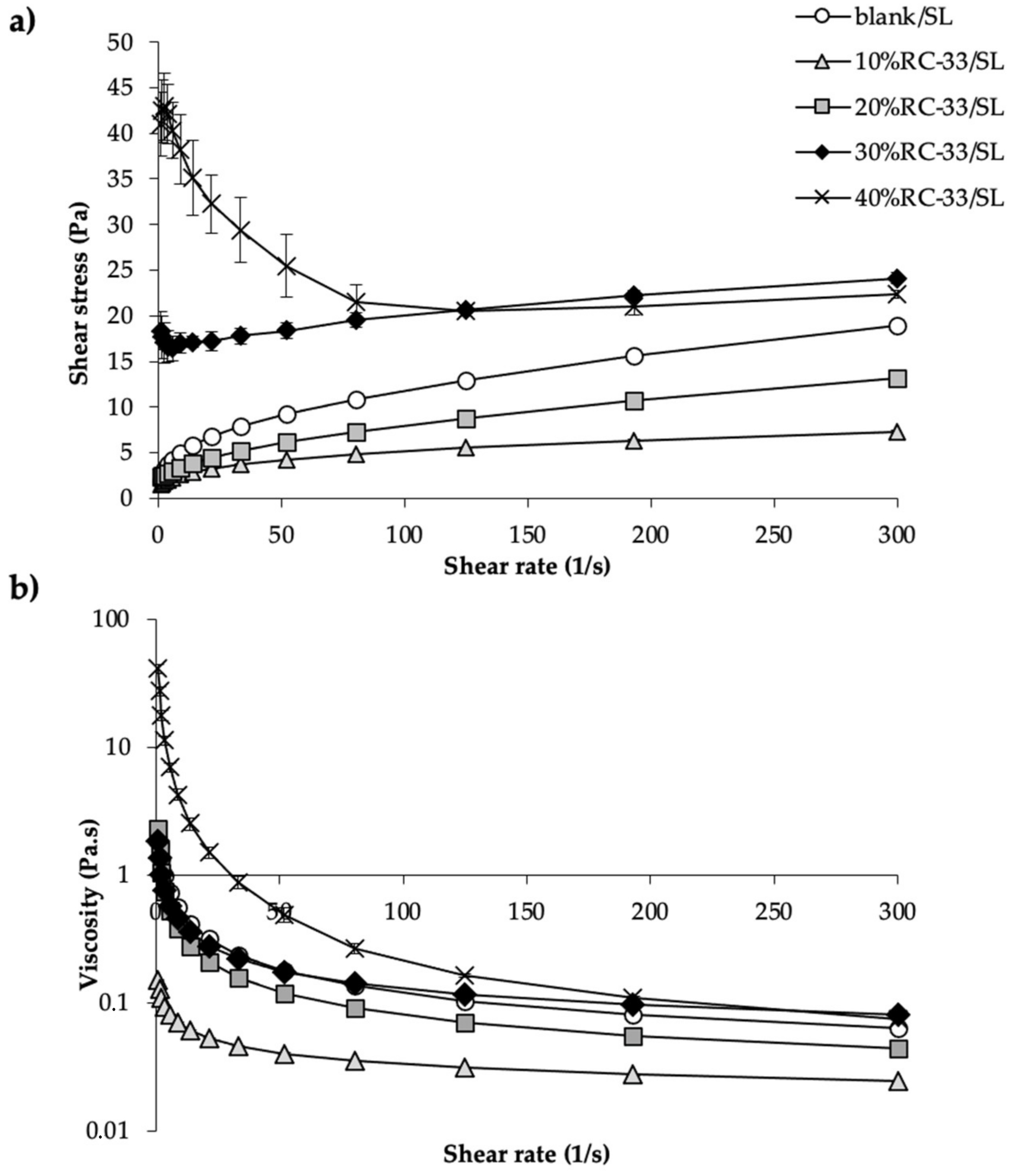 Pharmaceutics 13 00164 g006