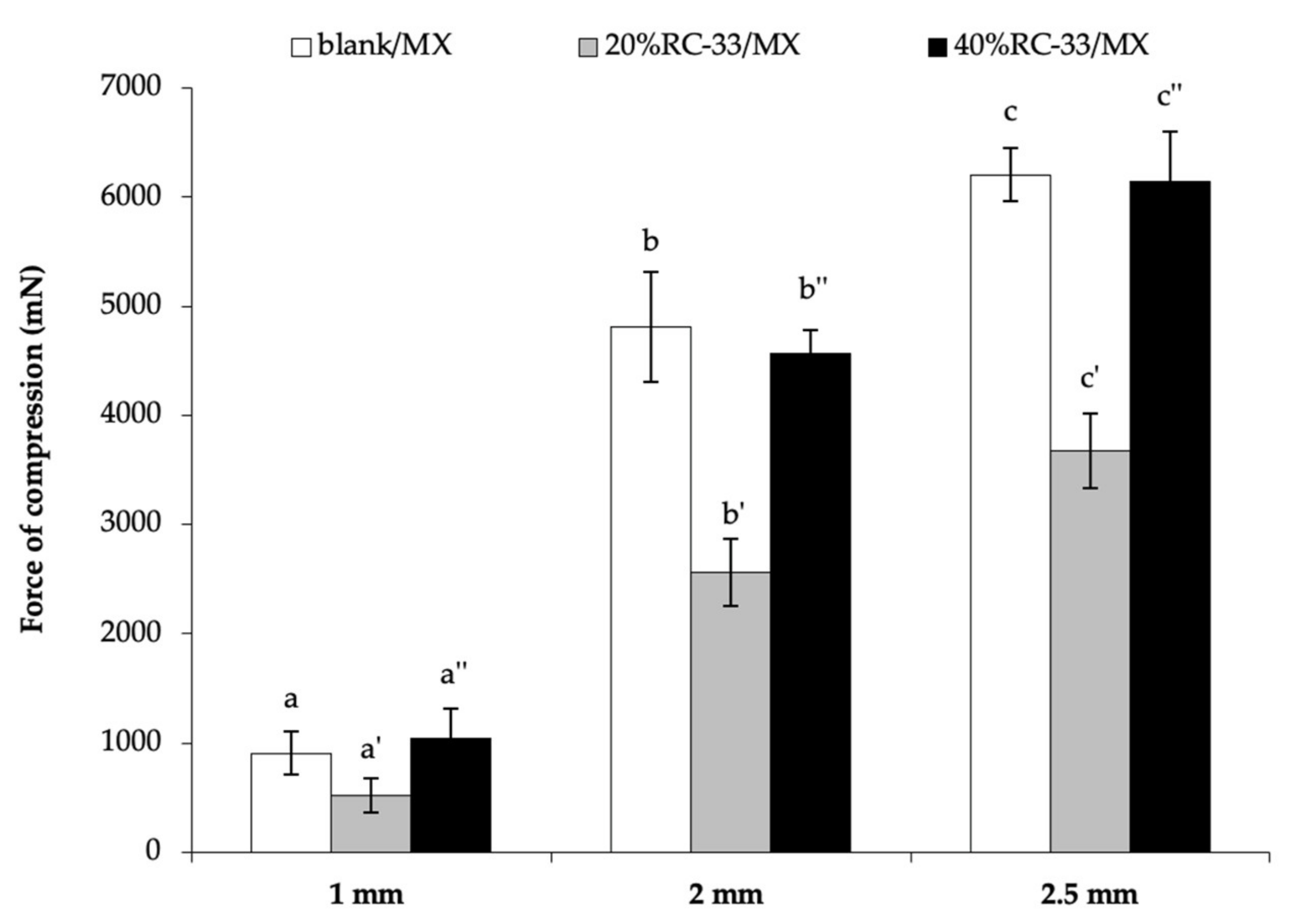 Pharmaceutics 13 00164 g007