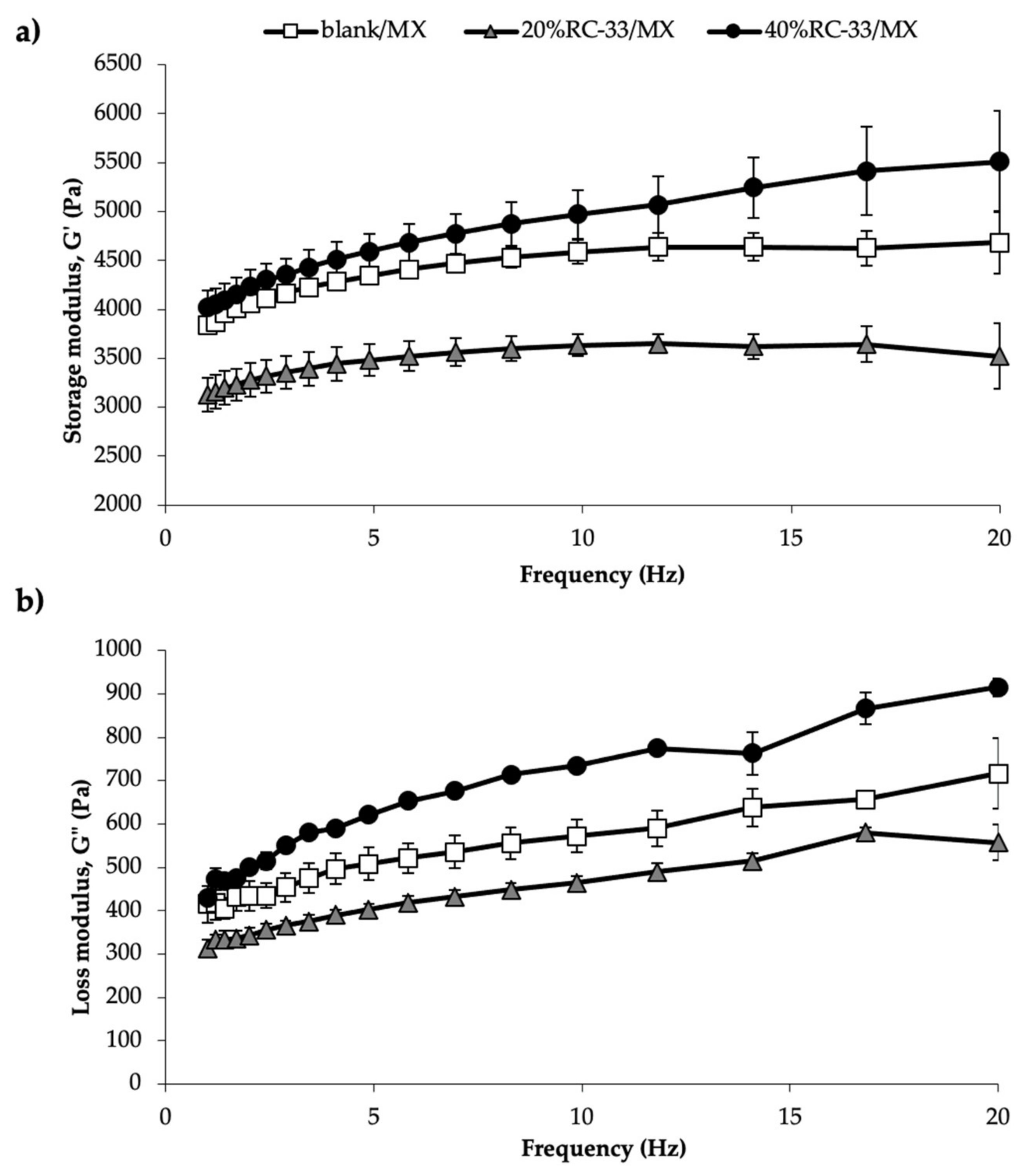 Pharmaceutics 13 00164 g009