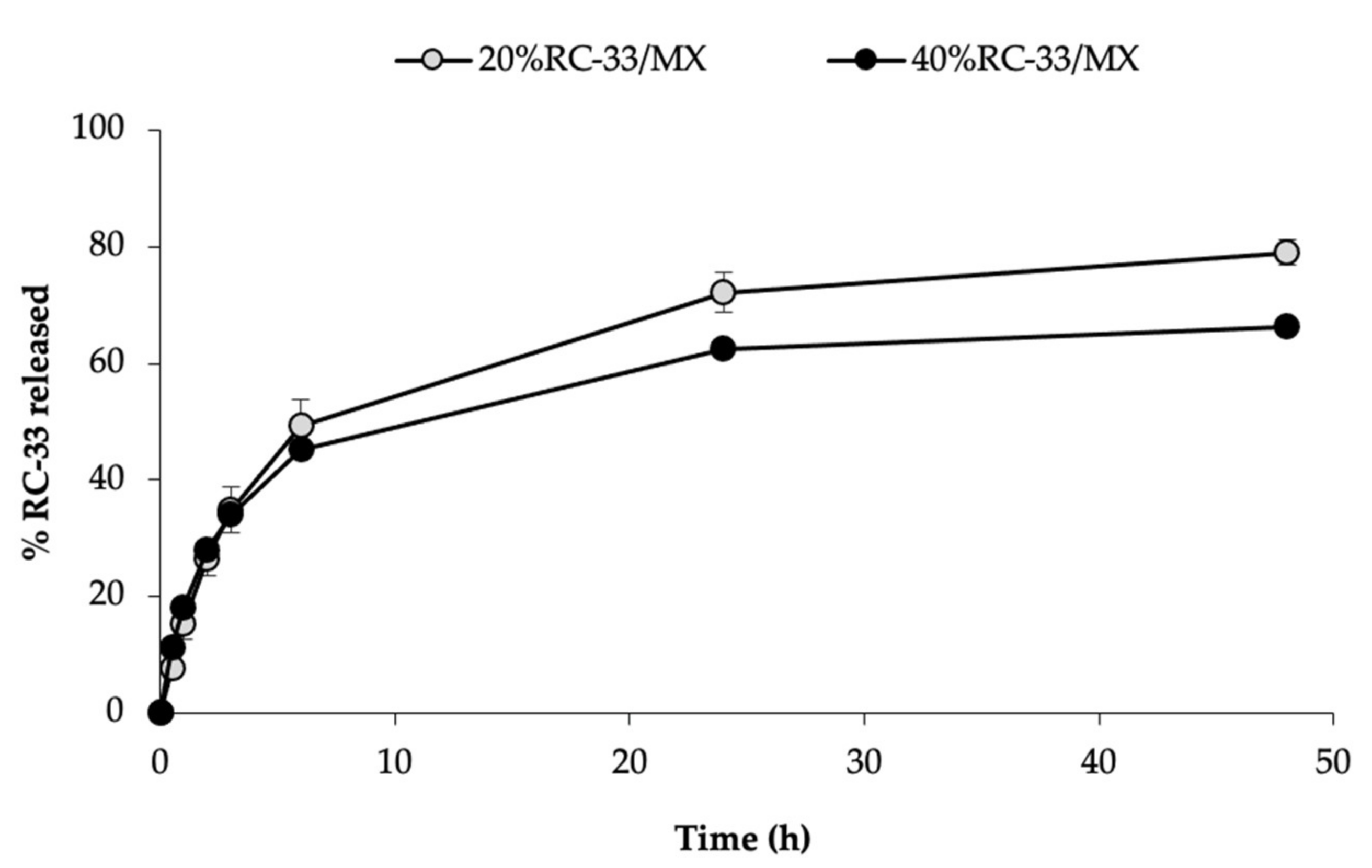 Pharmaceutics 13 00164 g010