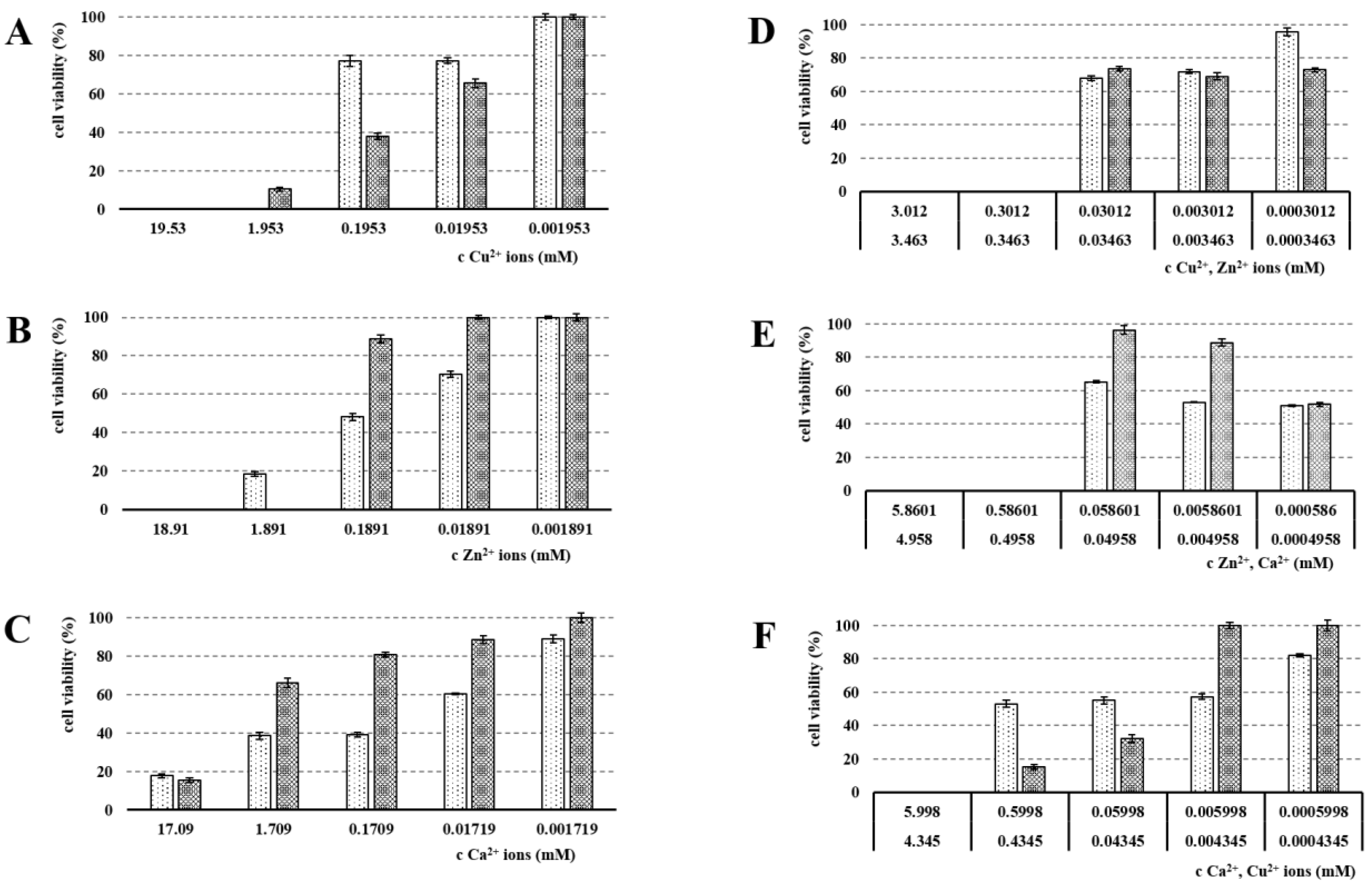 Pharmaceutics 13 00165 g007