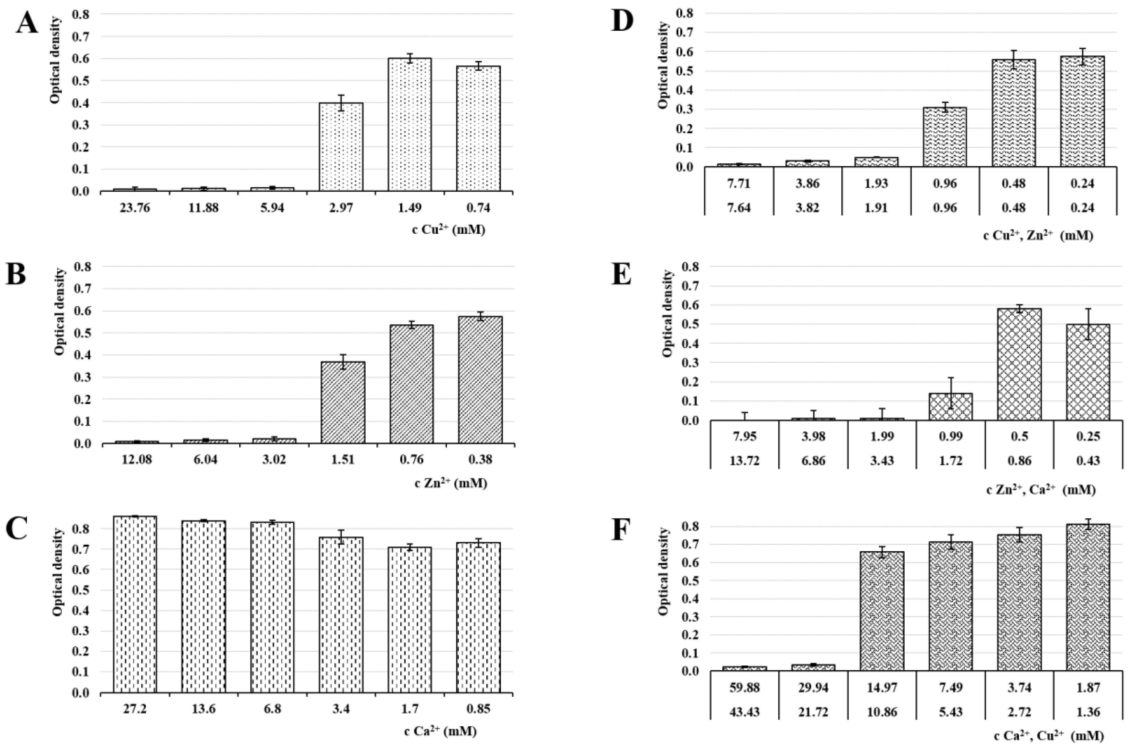 Pharmaceutics 13 00165 g009