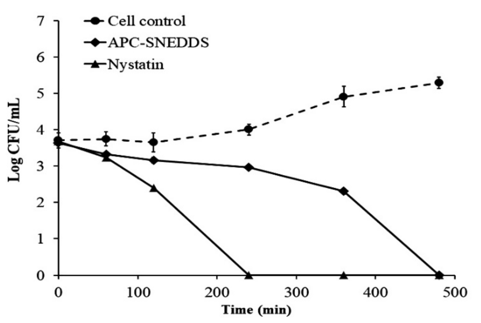Pharmaceutics 13 00167 g006