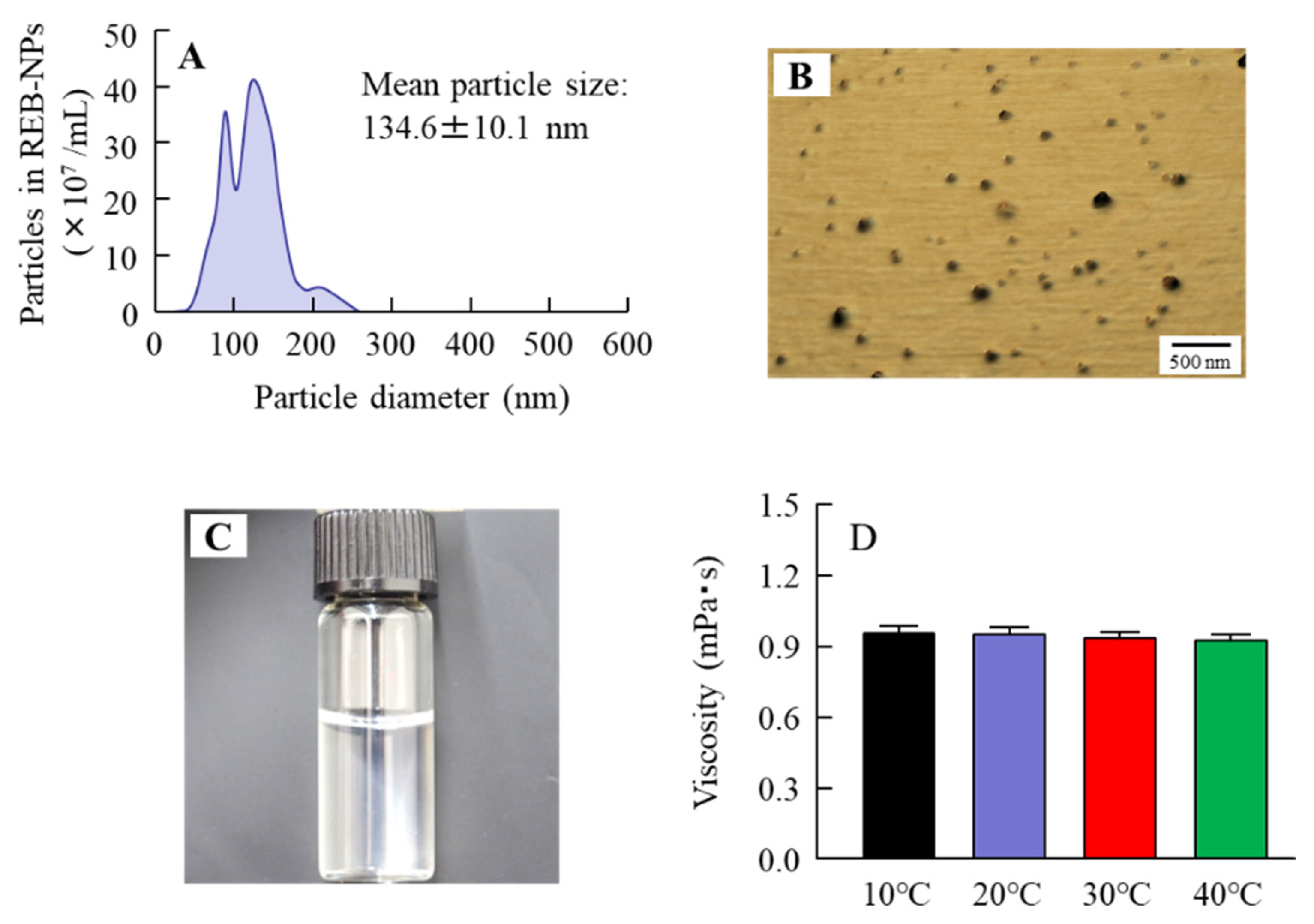 Pharmaceutics 13 00168 g002