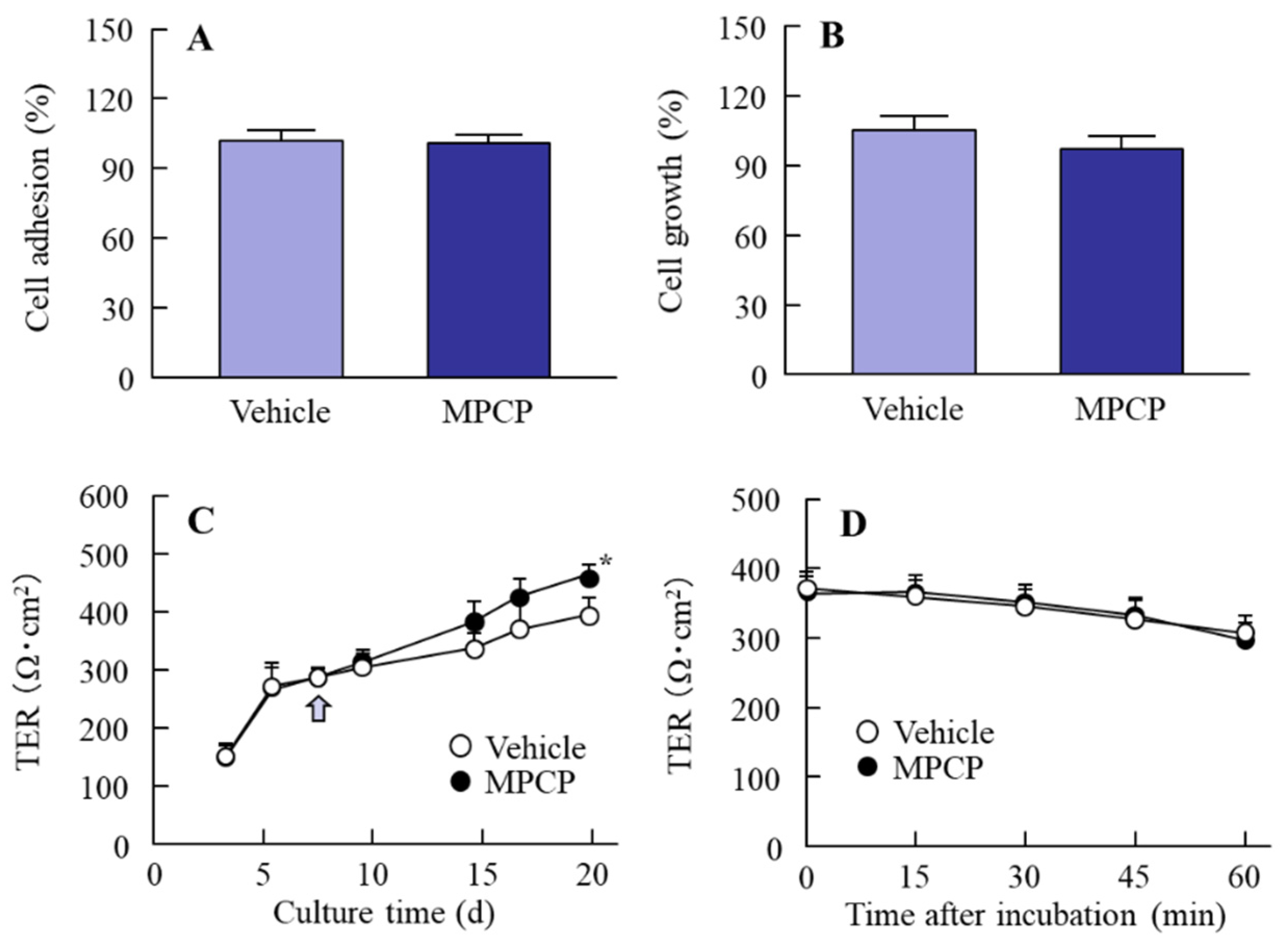 Pharmaceutics 13 00168 g003
