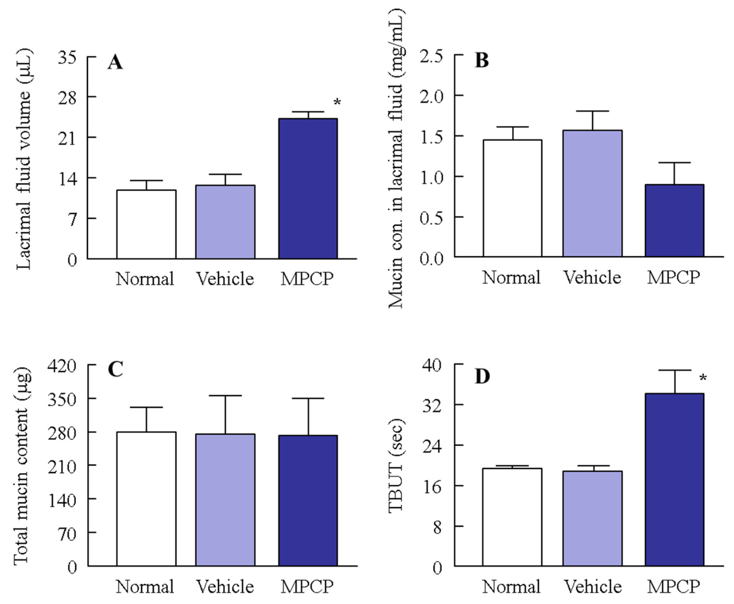 Pharmaceutics 13 00168 g004