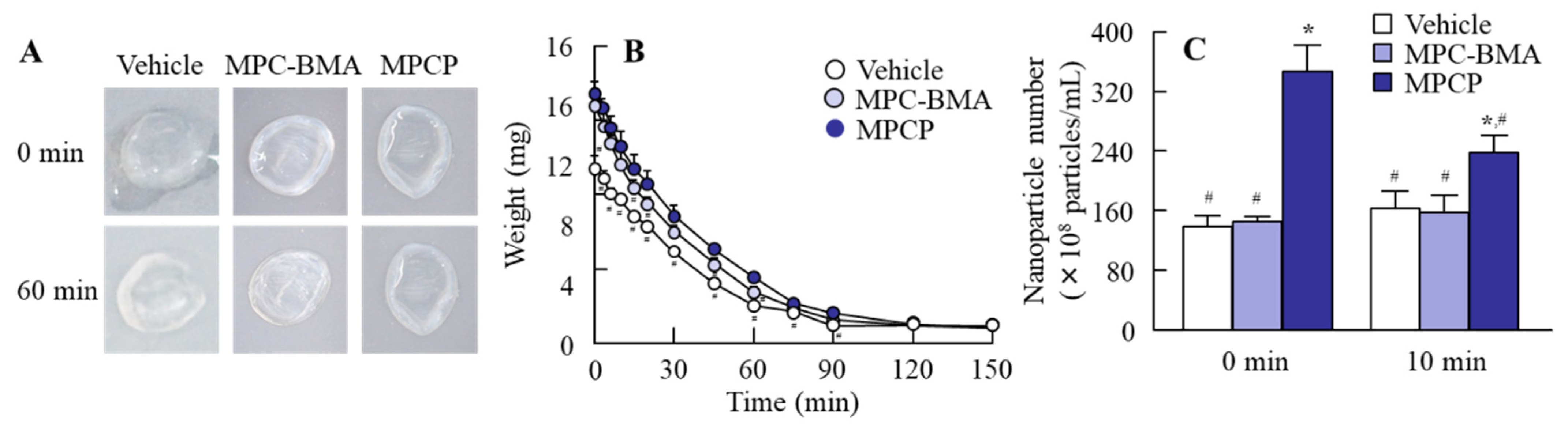 Pharmaceutics 13 00168 g005
