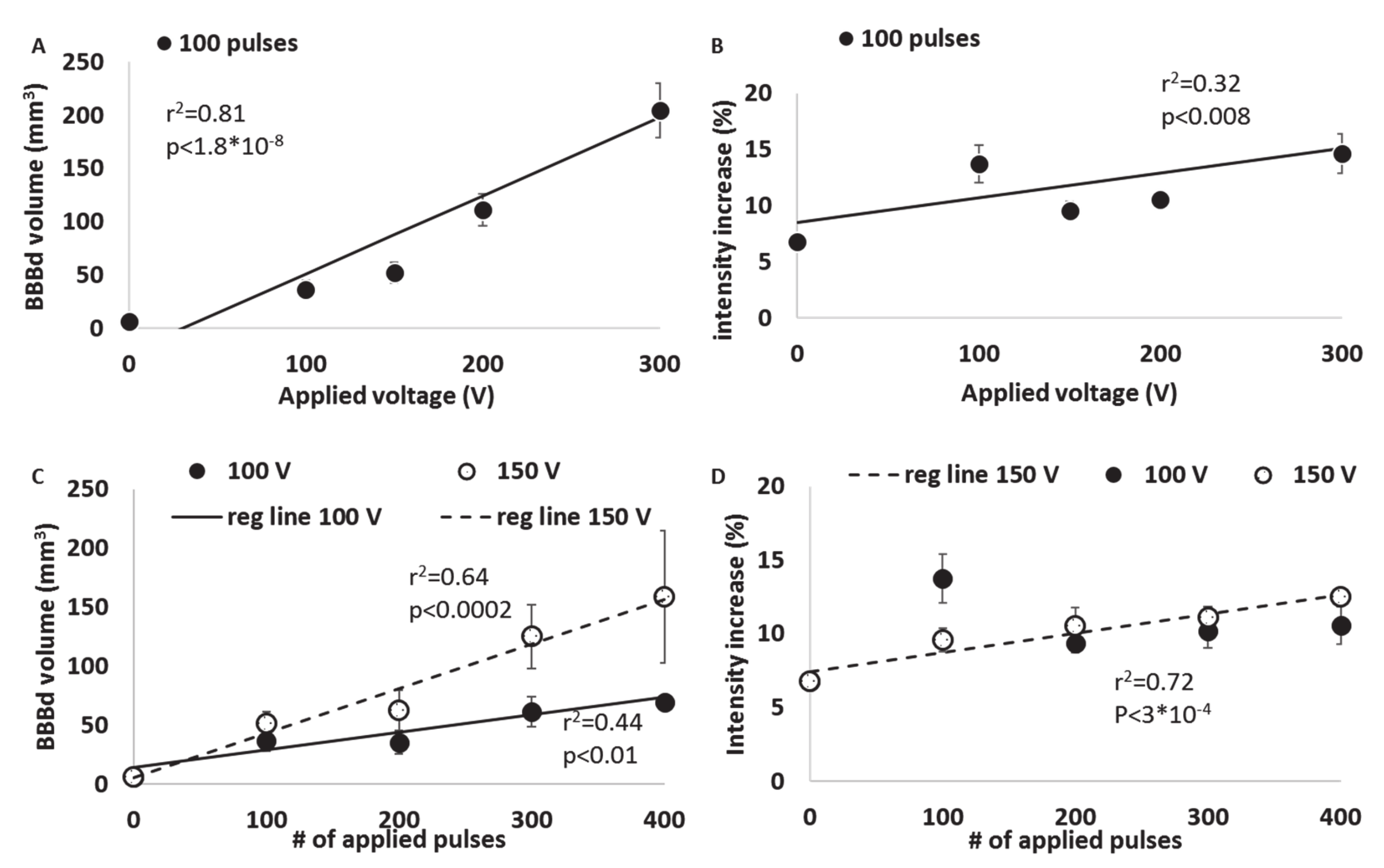 Pharmaceutics 13 00169 g005