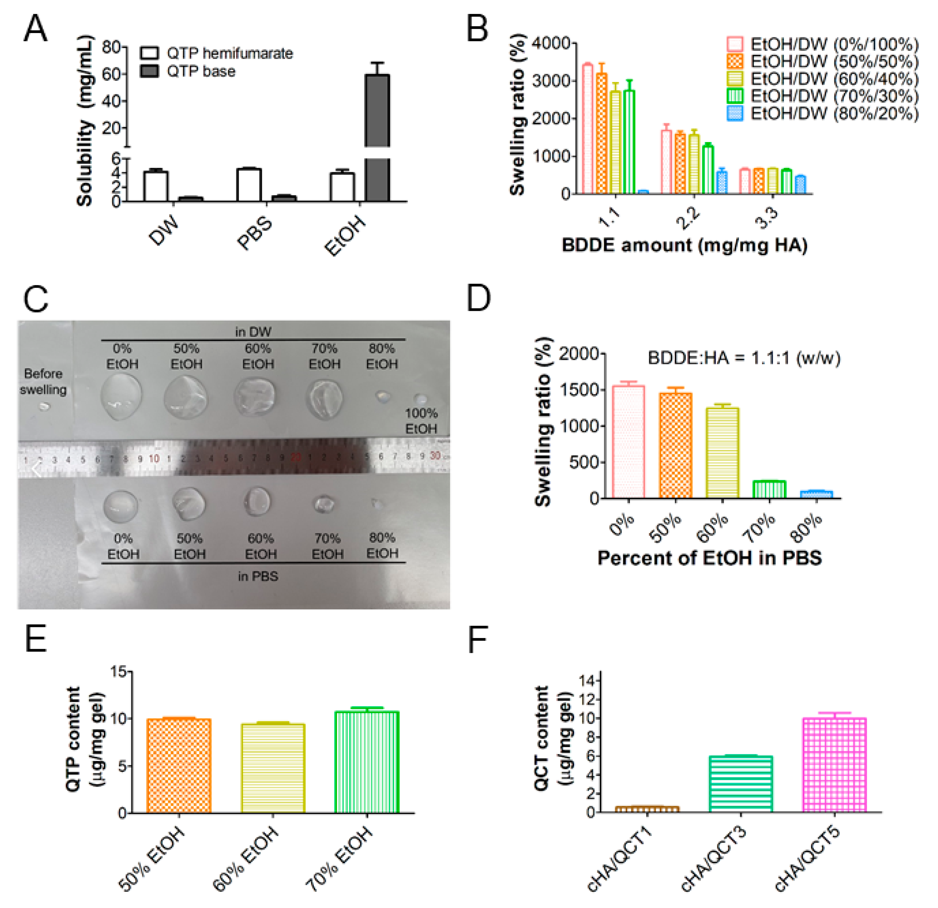 Pharmaceutics 13 00170 g002 Pharmaceutics 13 00170 g002