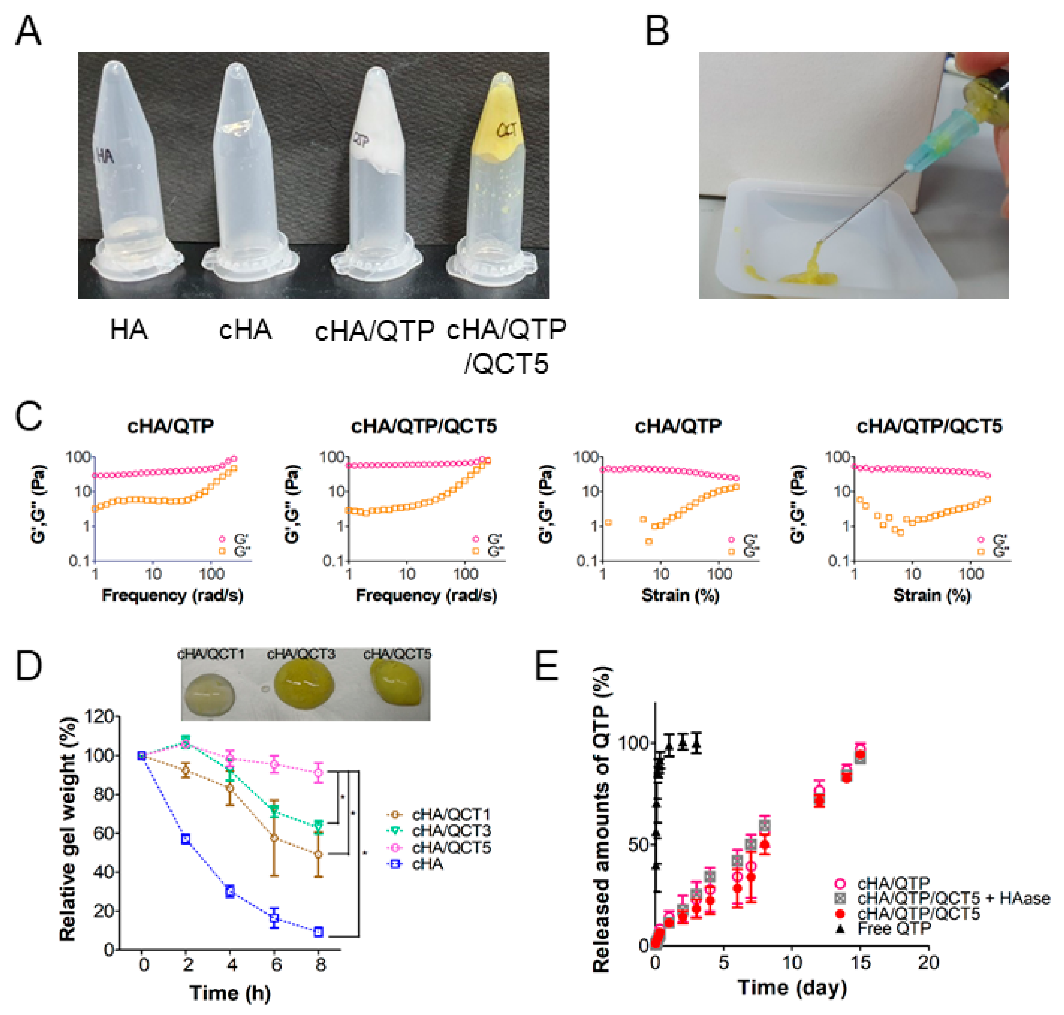 Pharmaceutics 13 00170 g003 Pharmaceutics 13 00170 g003
