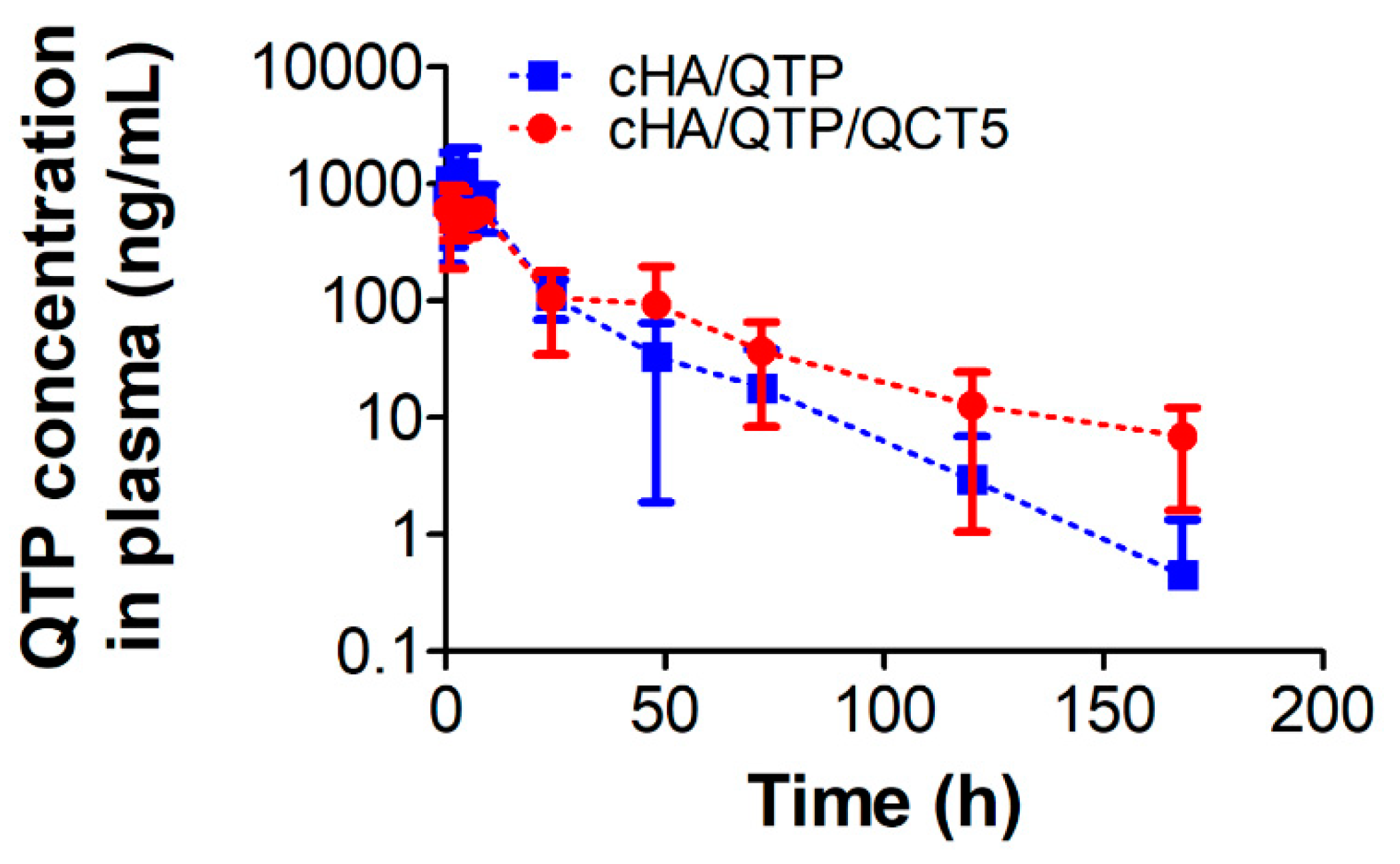 Pharmaceutics 13 00170 g006 Pharmaceutics 13 00170 g006