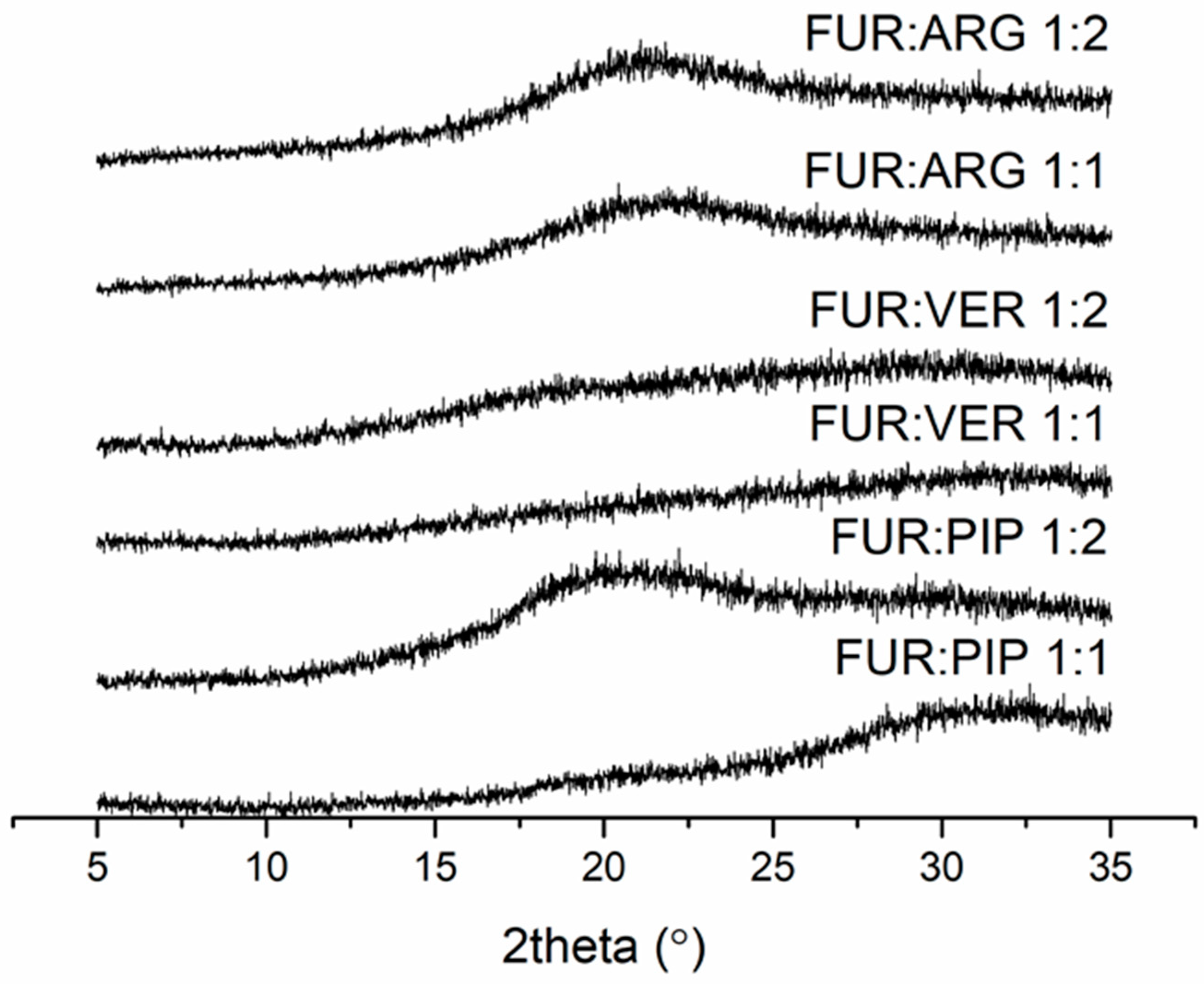 Pharmaceutics 13 00171 g001