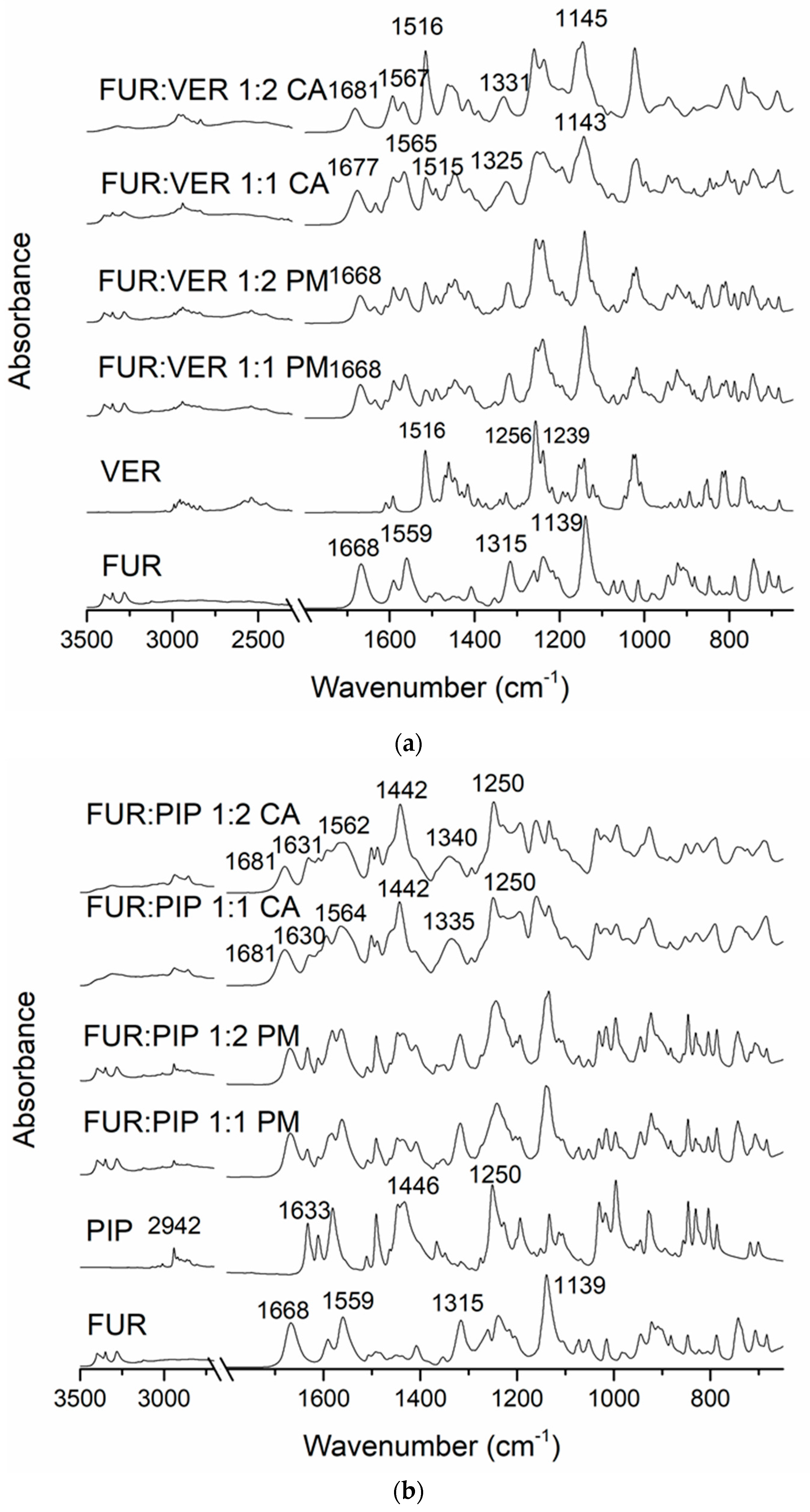 Pharmaceutics 13 00171 g002a