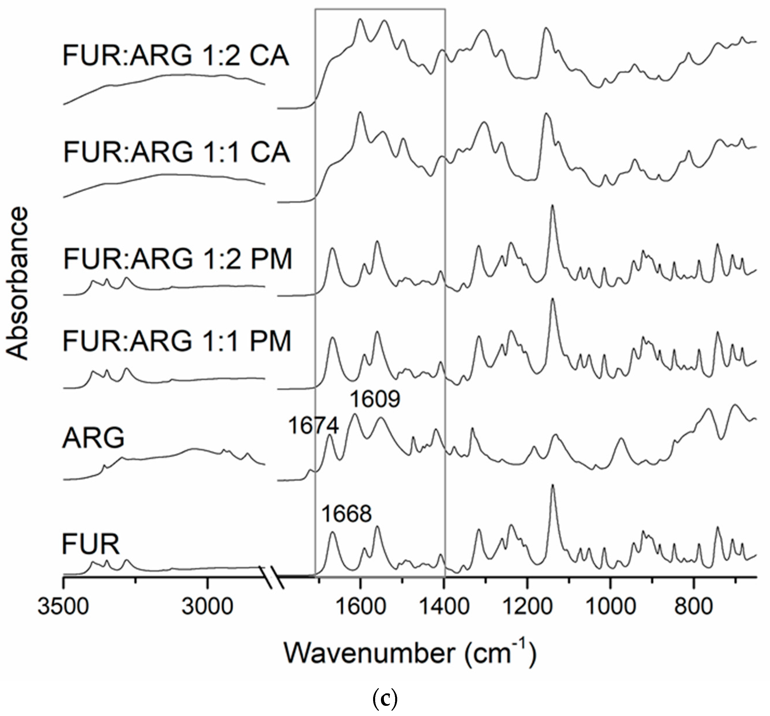 Pharmaceutics 13 00171 g002b