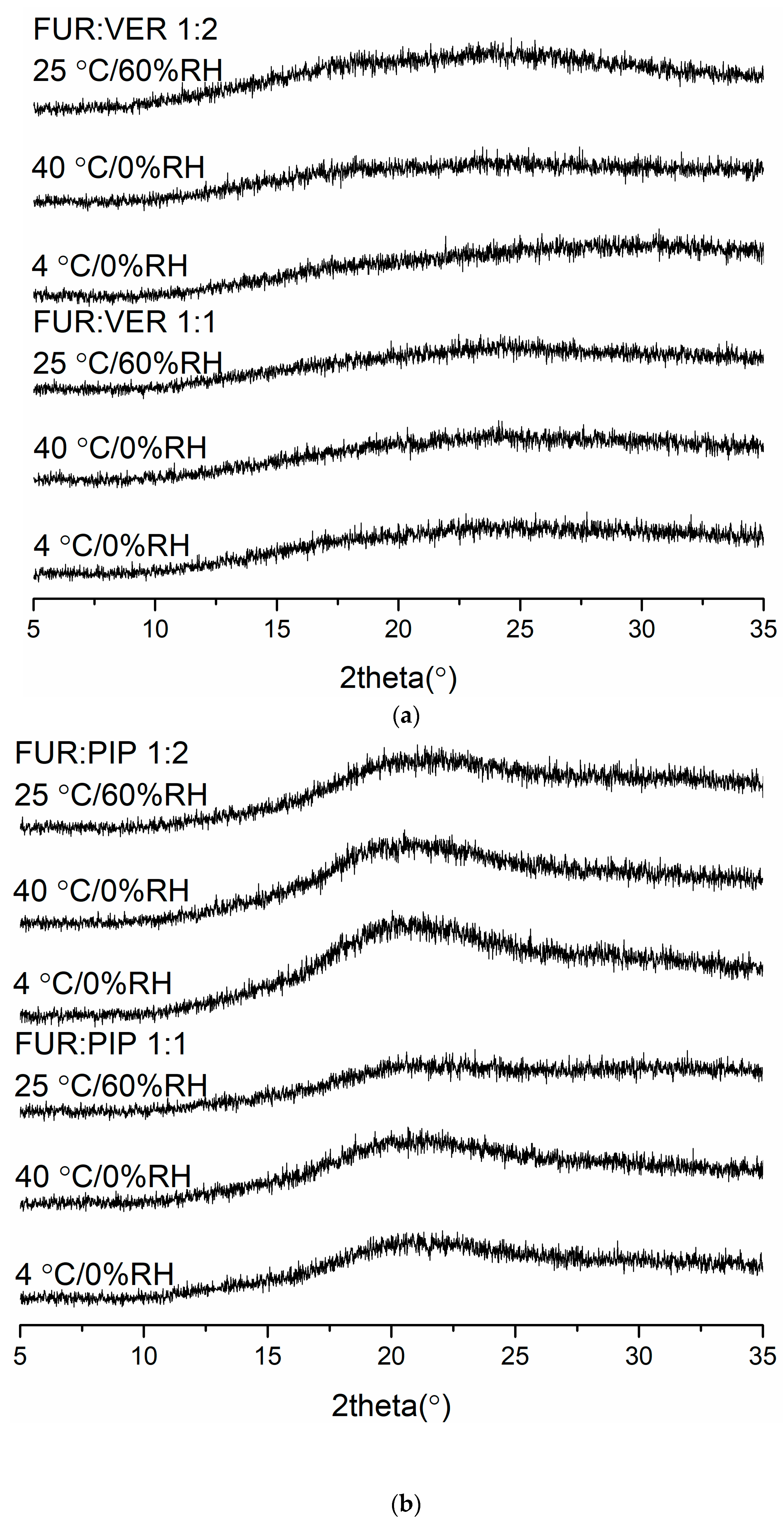 Pharmaceutics 13 00171 g003a