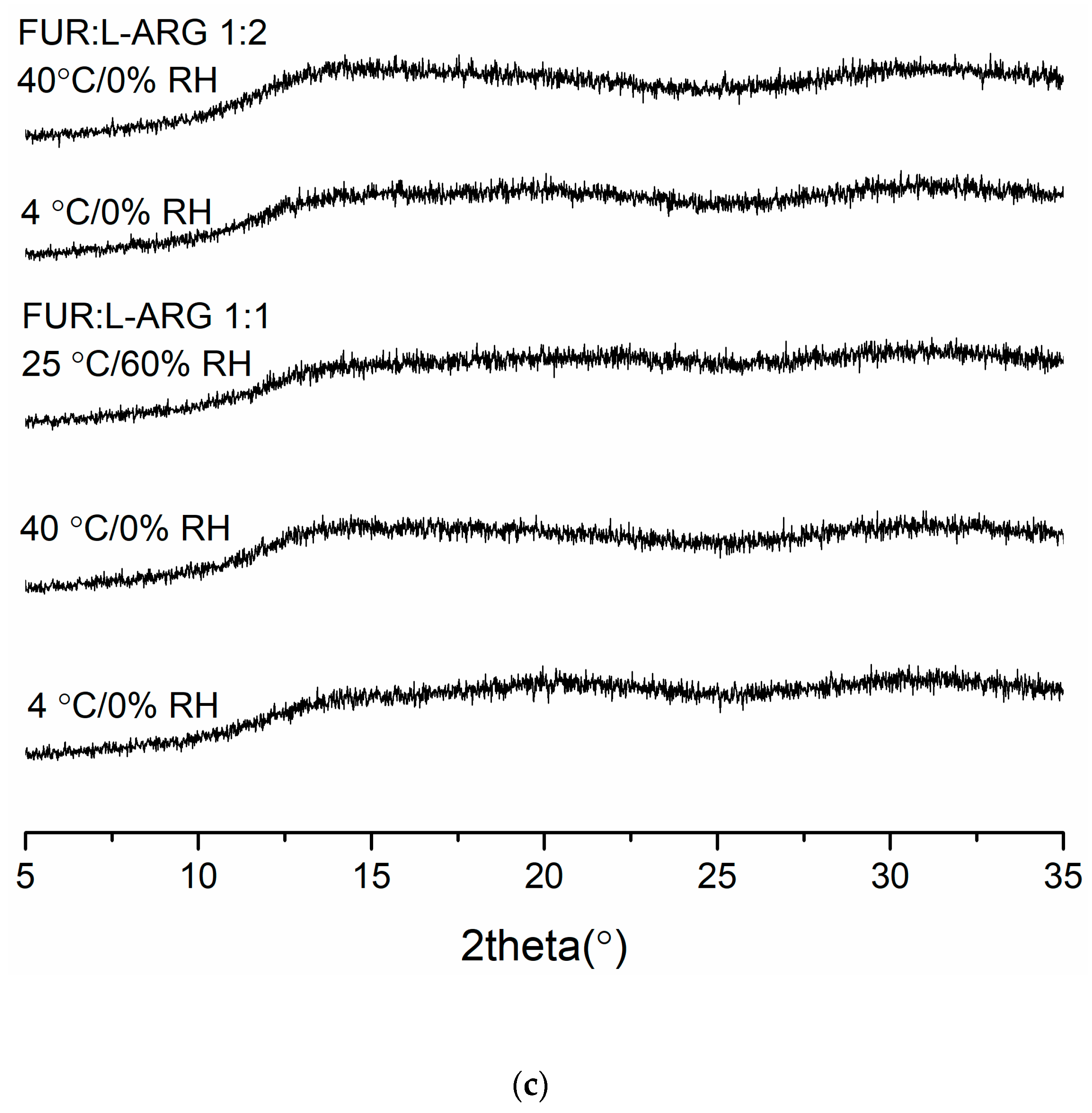 Pharmaceutics 13 00171 g003b
