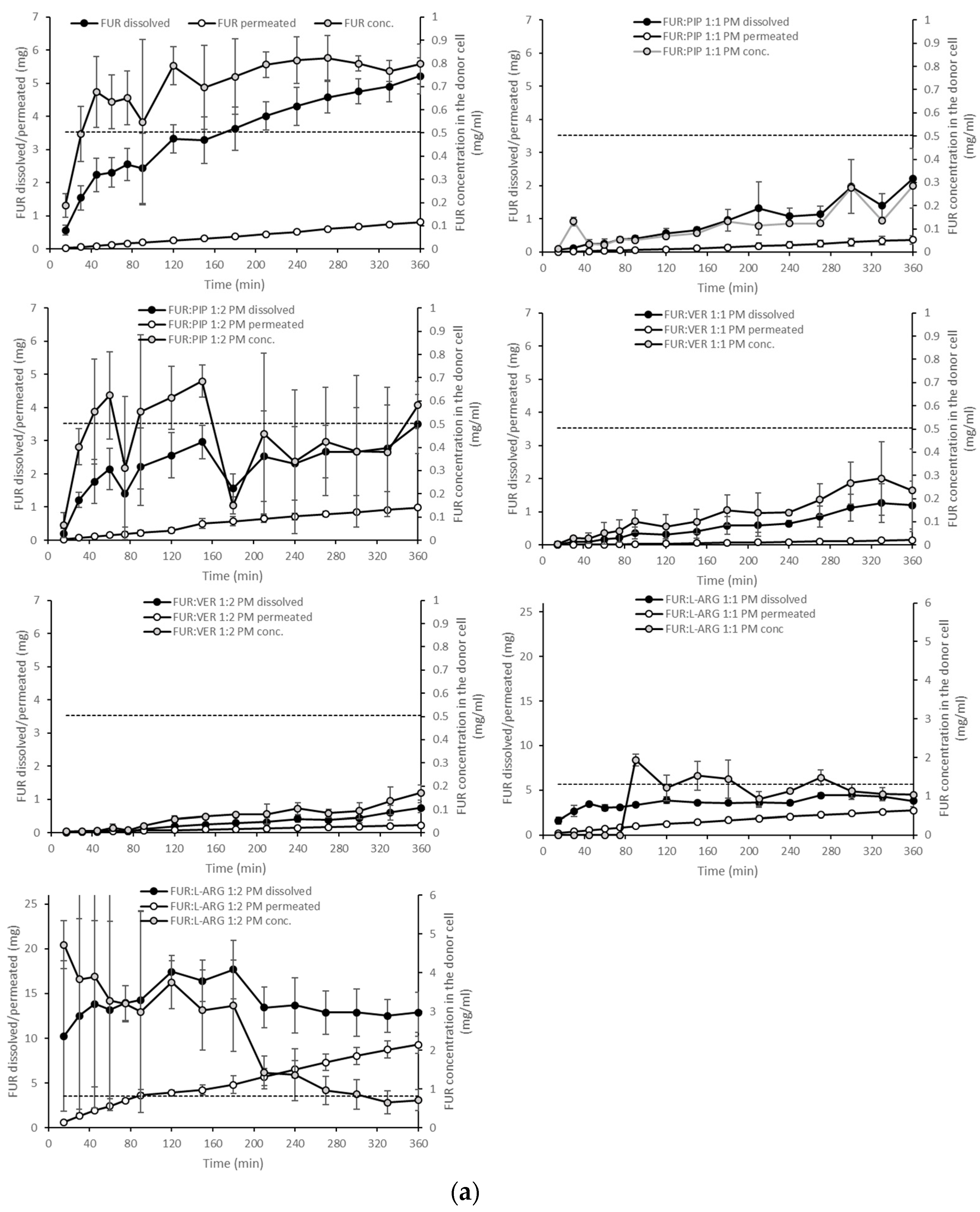 Pharmaceutics 13 00171 g004a