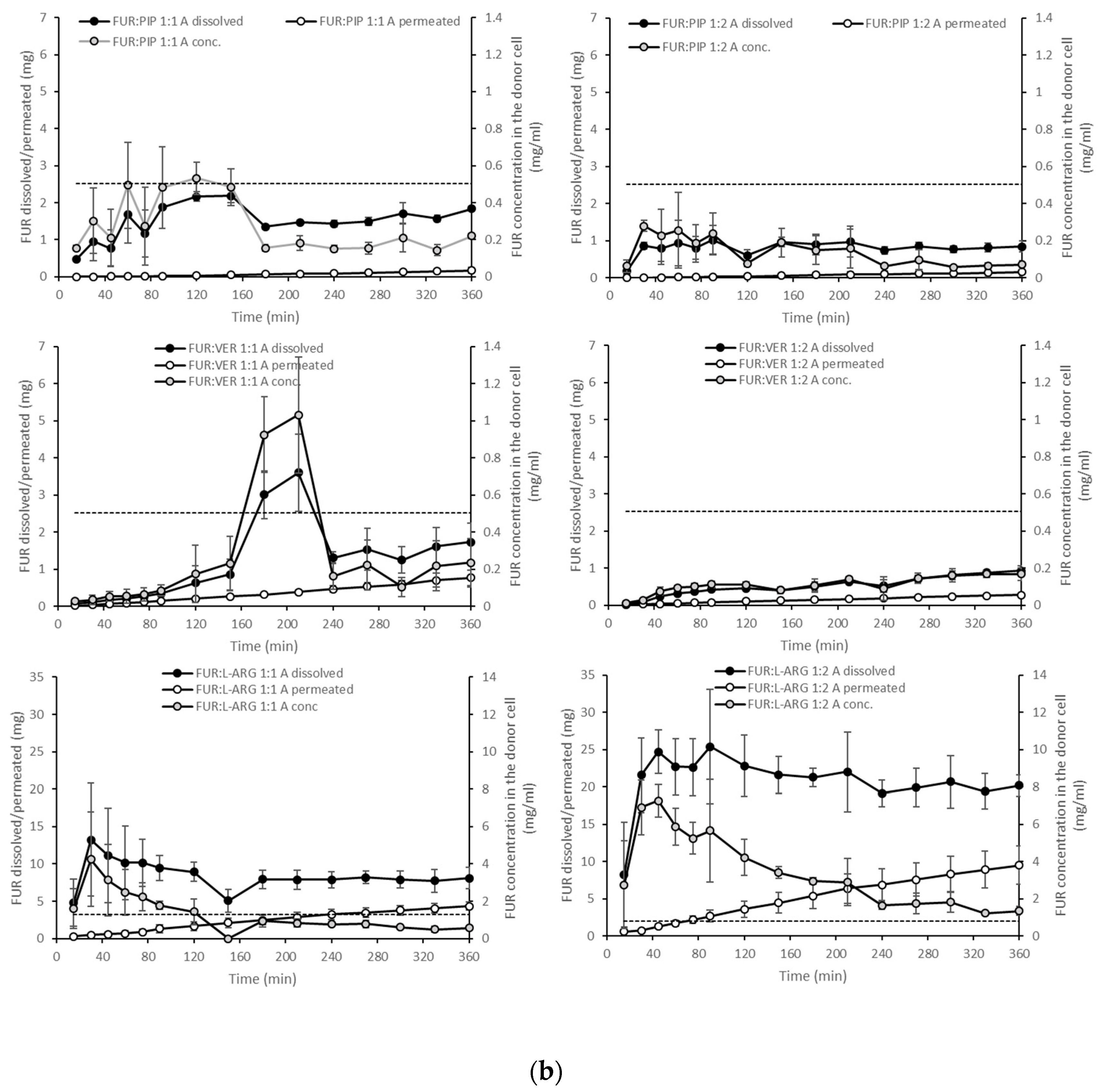 Pharmaceutics 13 00171 g004b