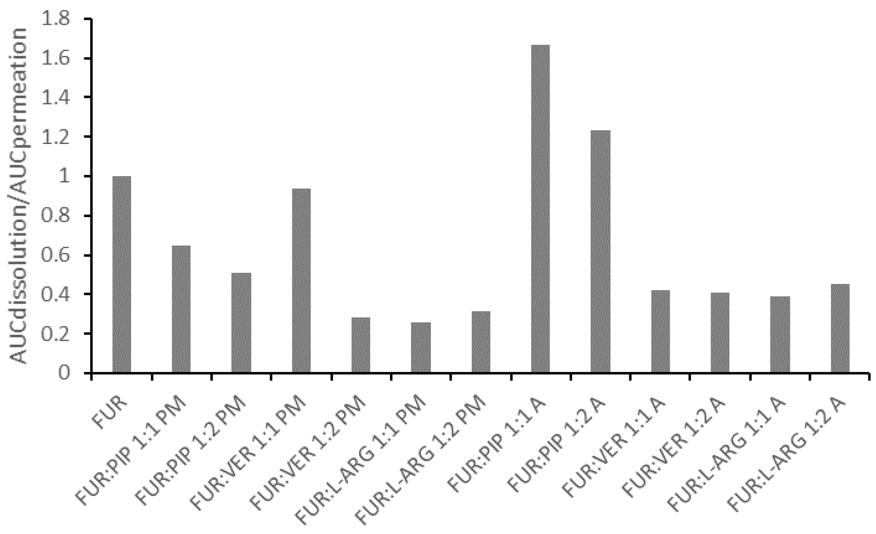 Pharmaceutics 13 00171 g005