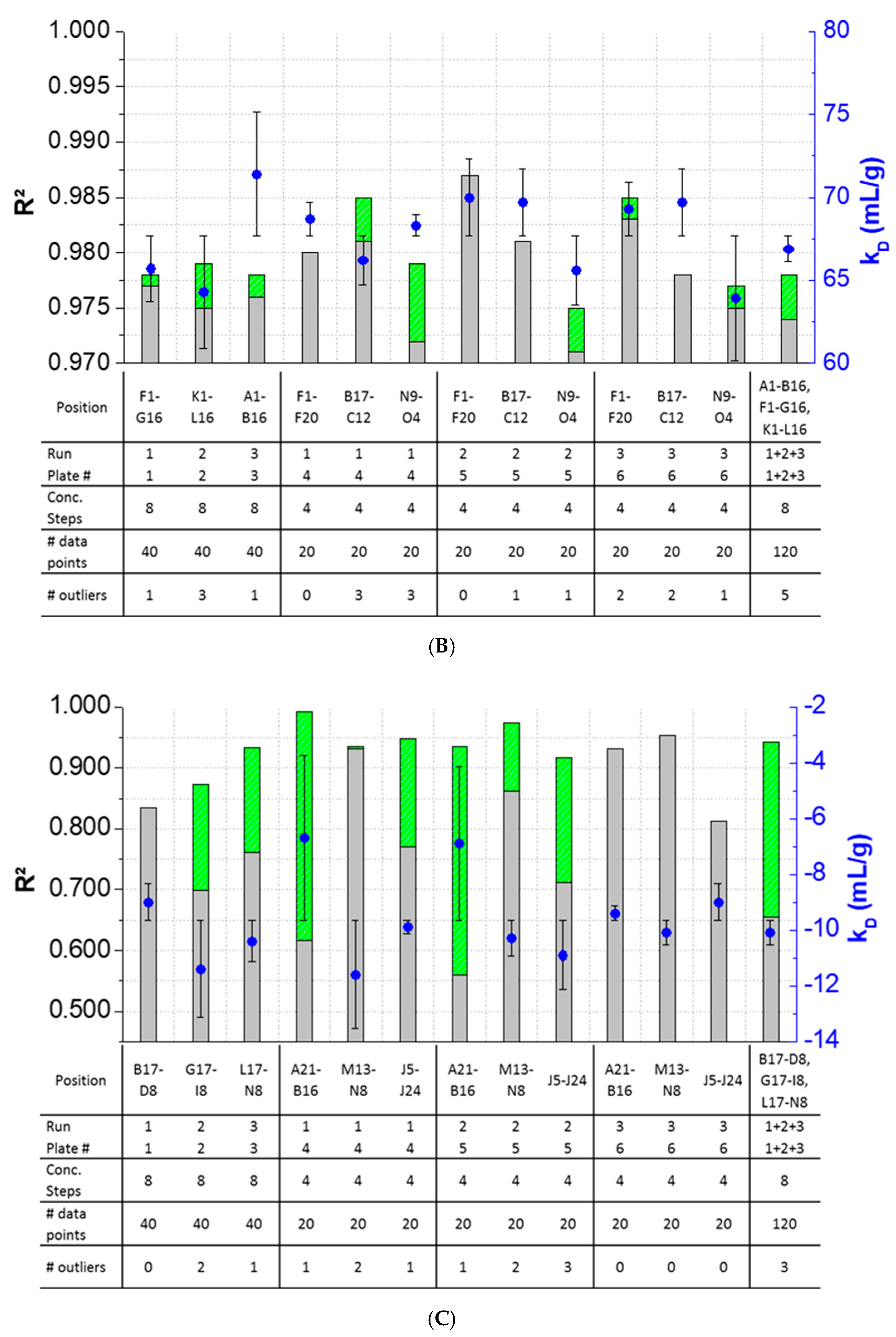 Pharmaceutics 13 00172 g004b