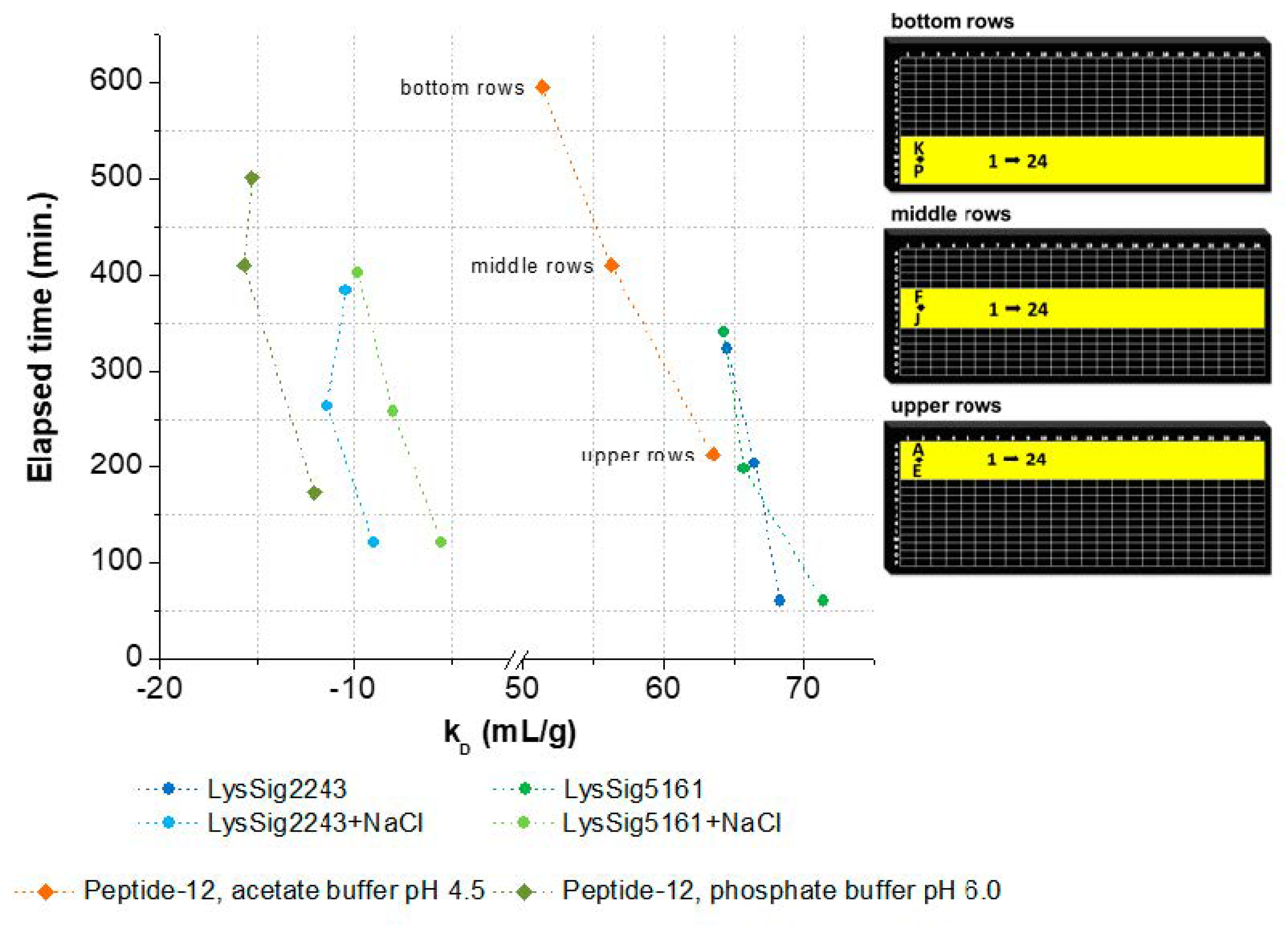 Pharmaceutics 13 00172 g005