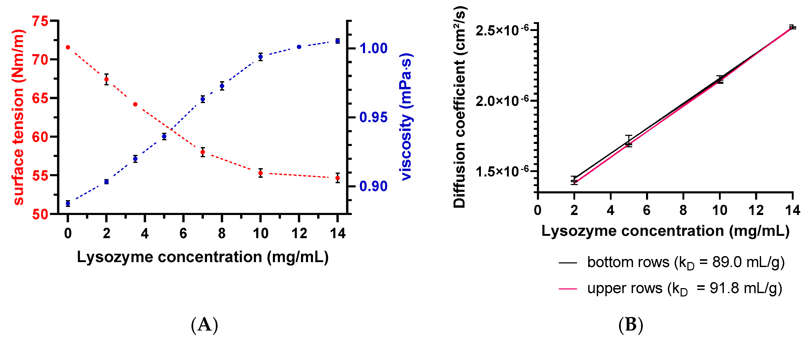 Pharmaceutics 13 00172 g006