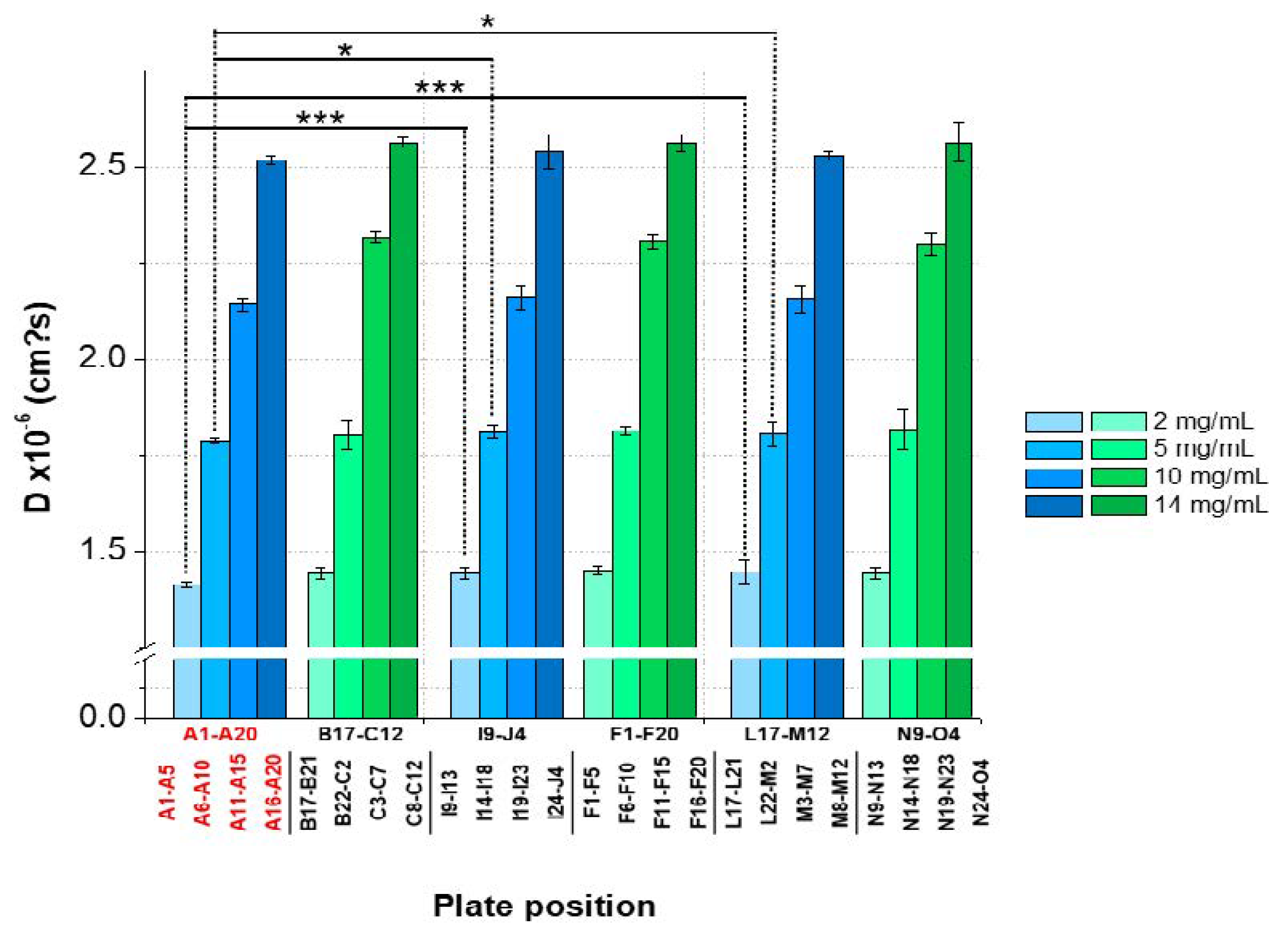 Pharmaceutics 13 00172 g007