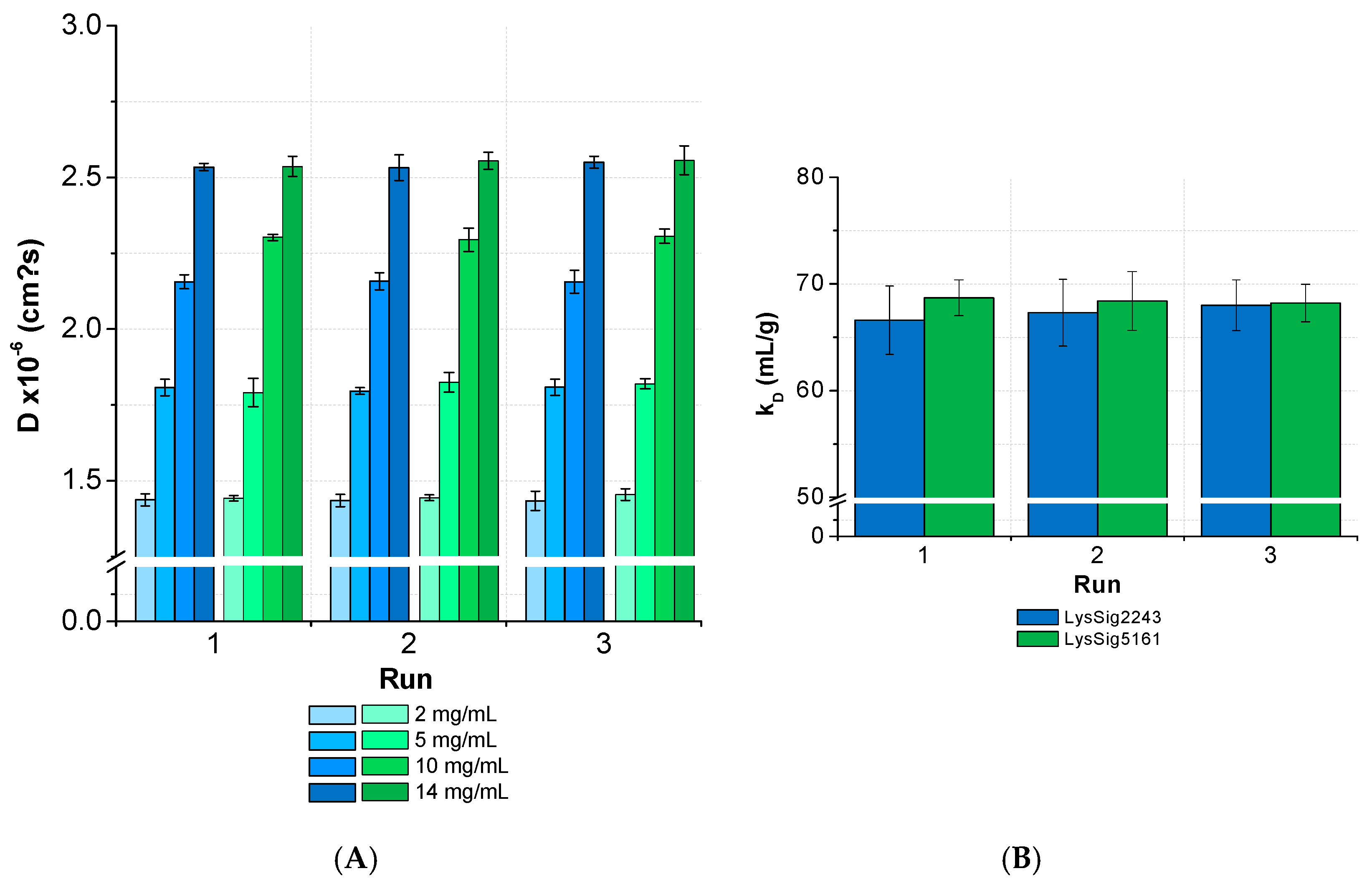Pharmaceutics 13 00172 g009
