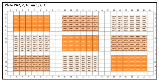 Pharmaceutics 13 00172 g0a2