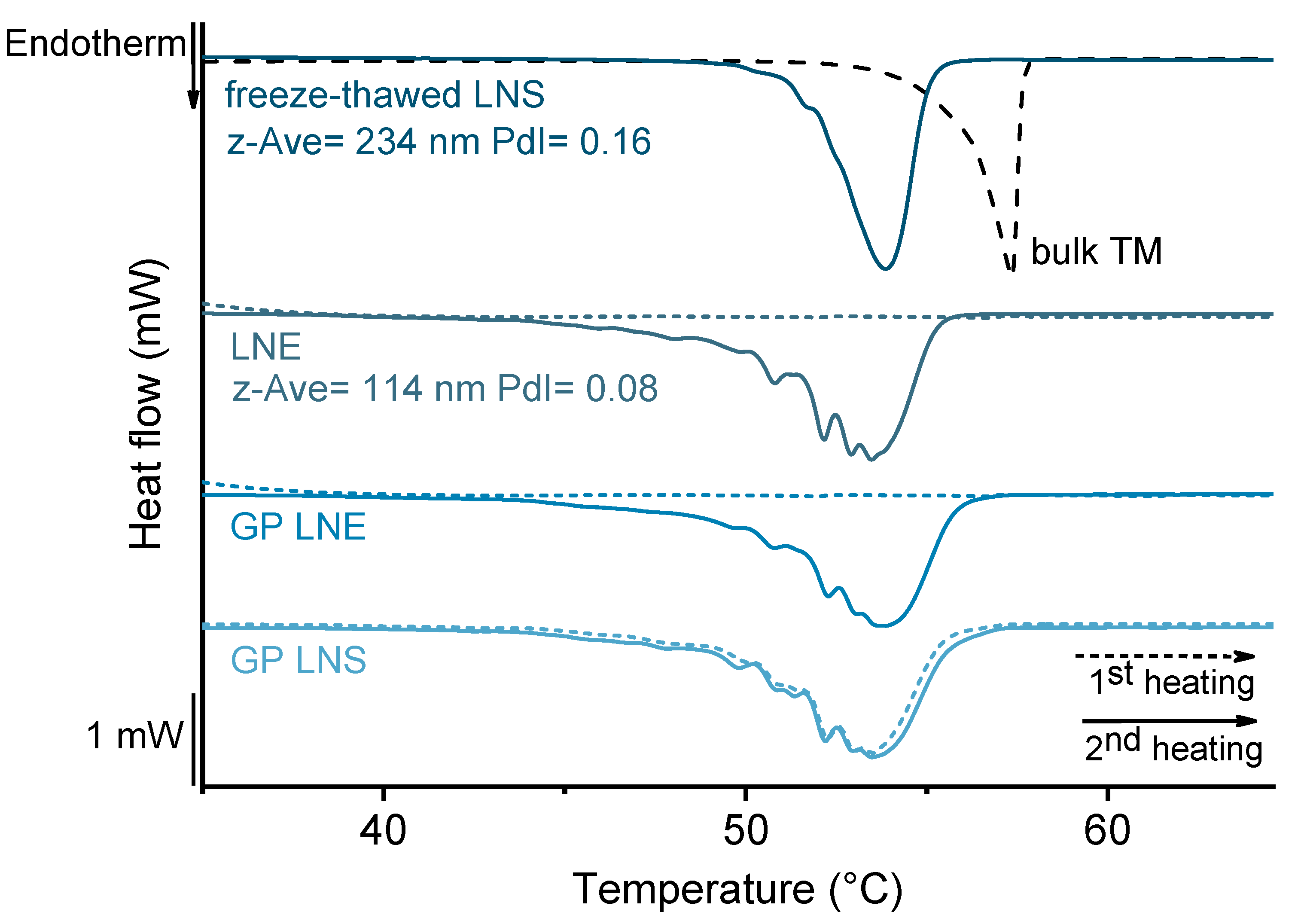 Pharmaceutics 13 00173 g005