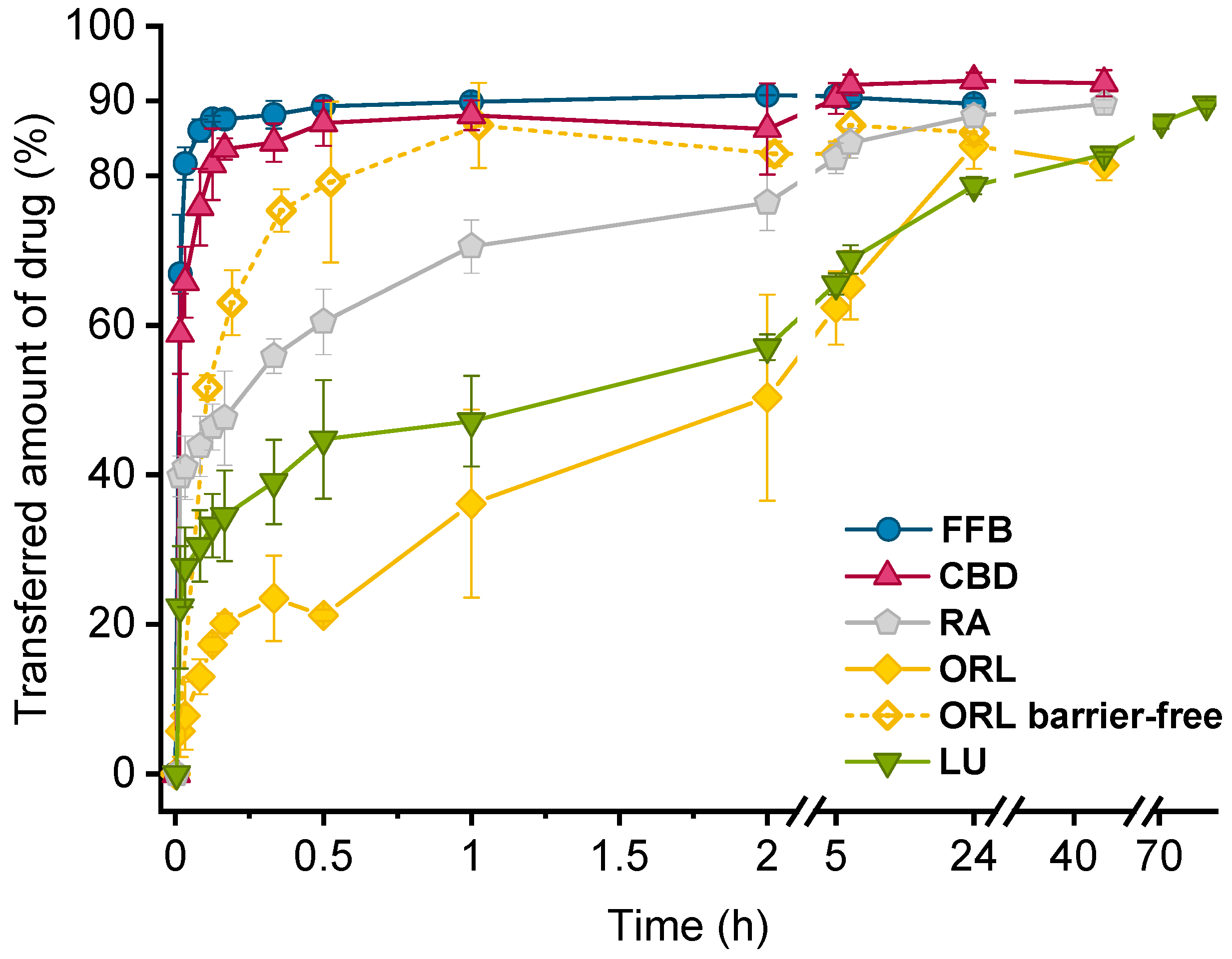 Pharmaceutics 13 00173 g006