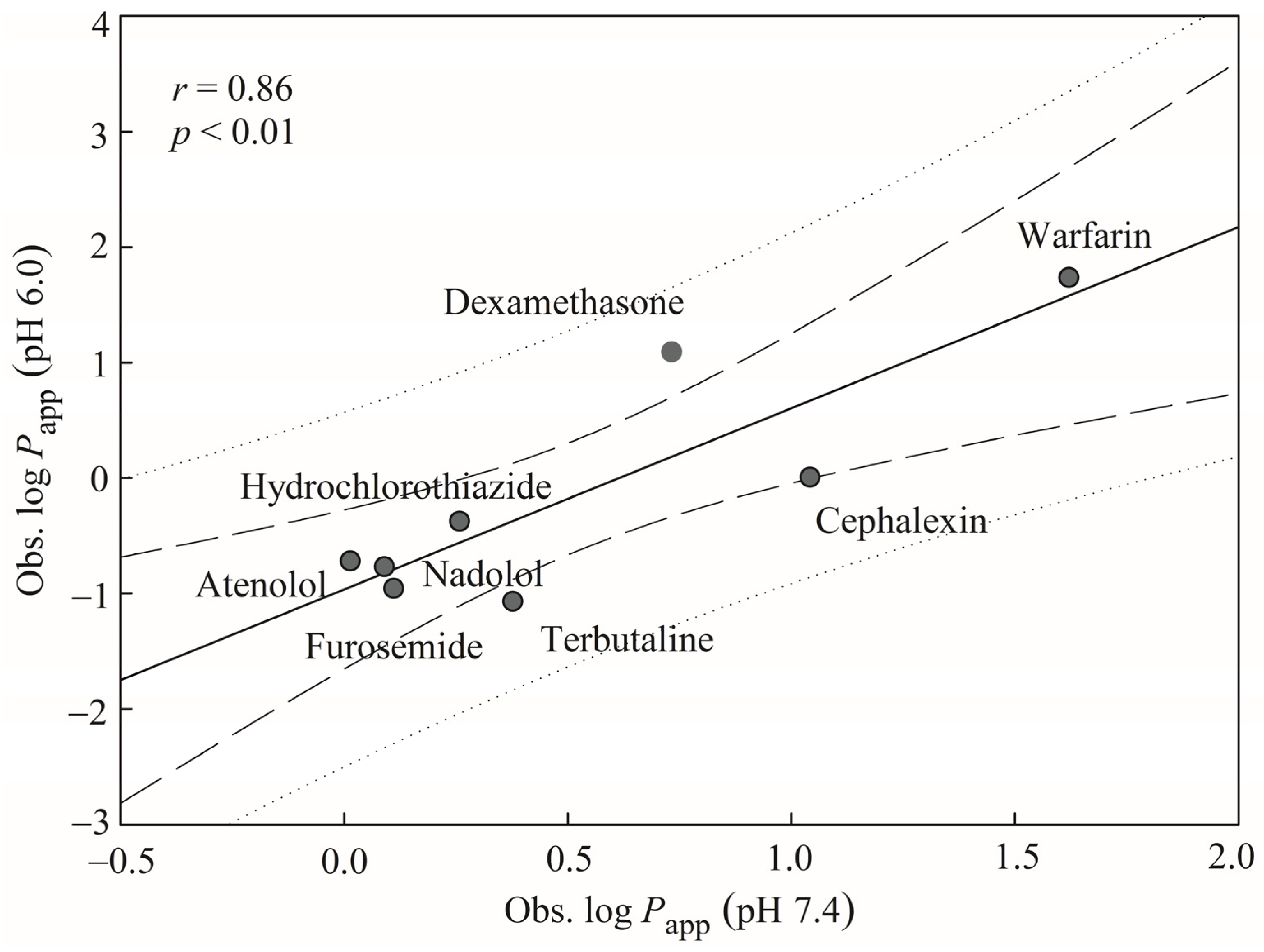 Pharmaceutics 13 00174 g006