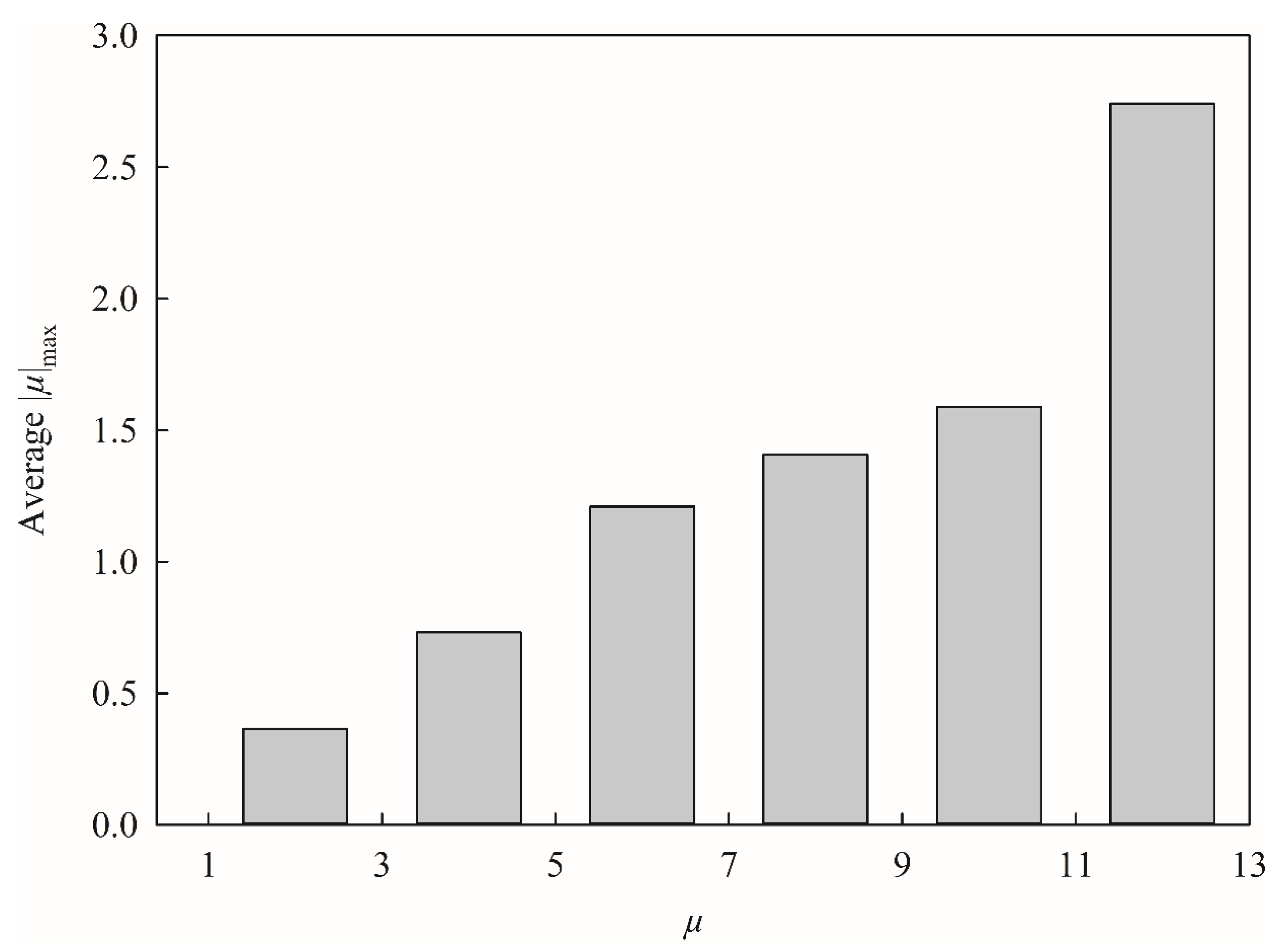 Pharmaceutics 13 00174 g009