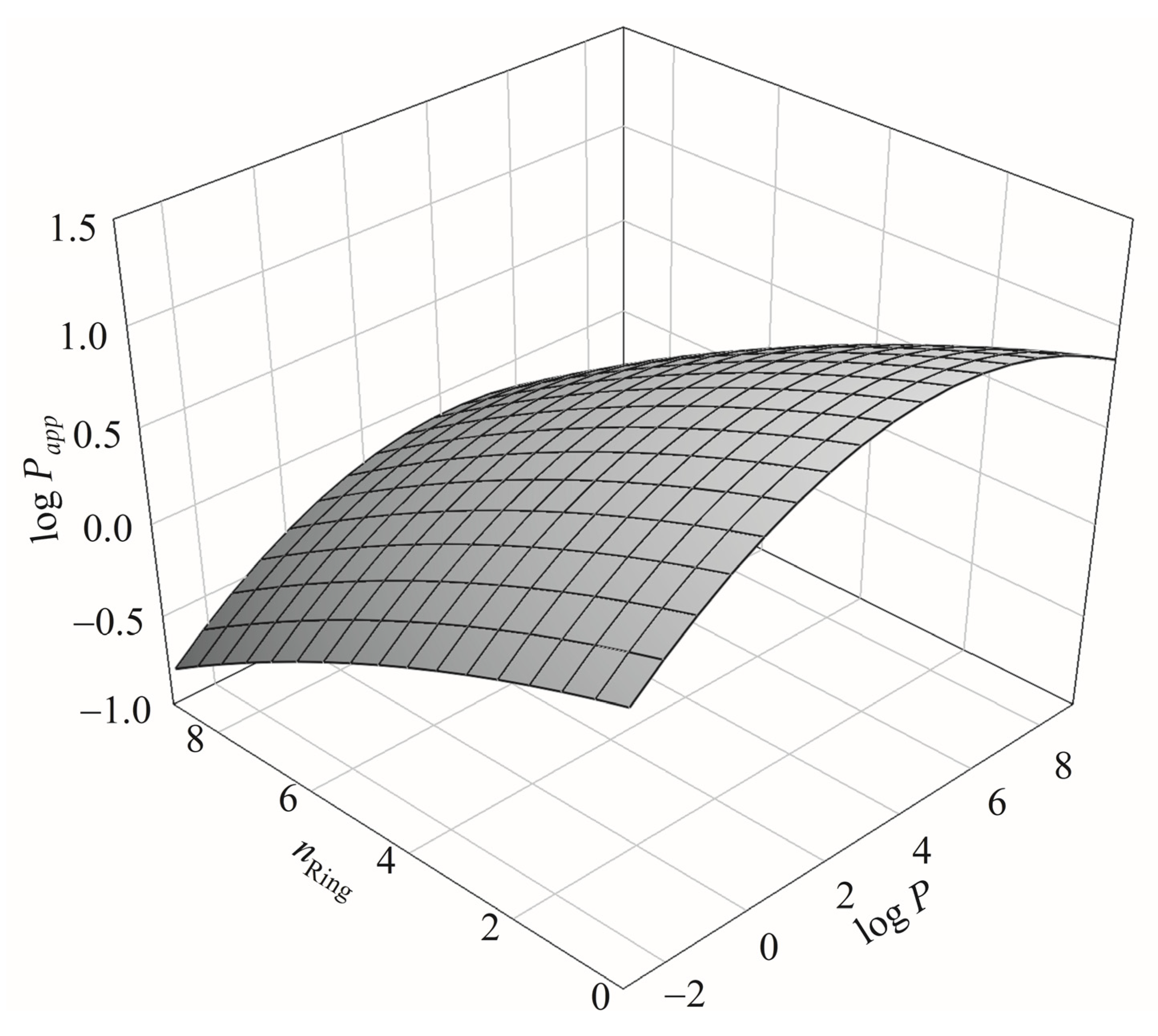 Pharmaceutics 13 00174 g010