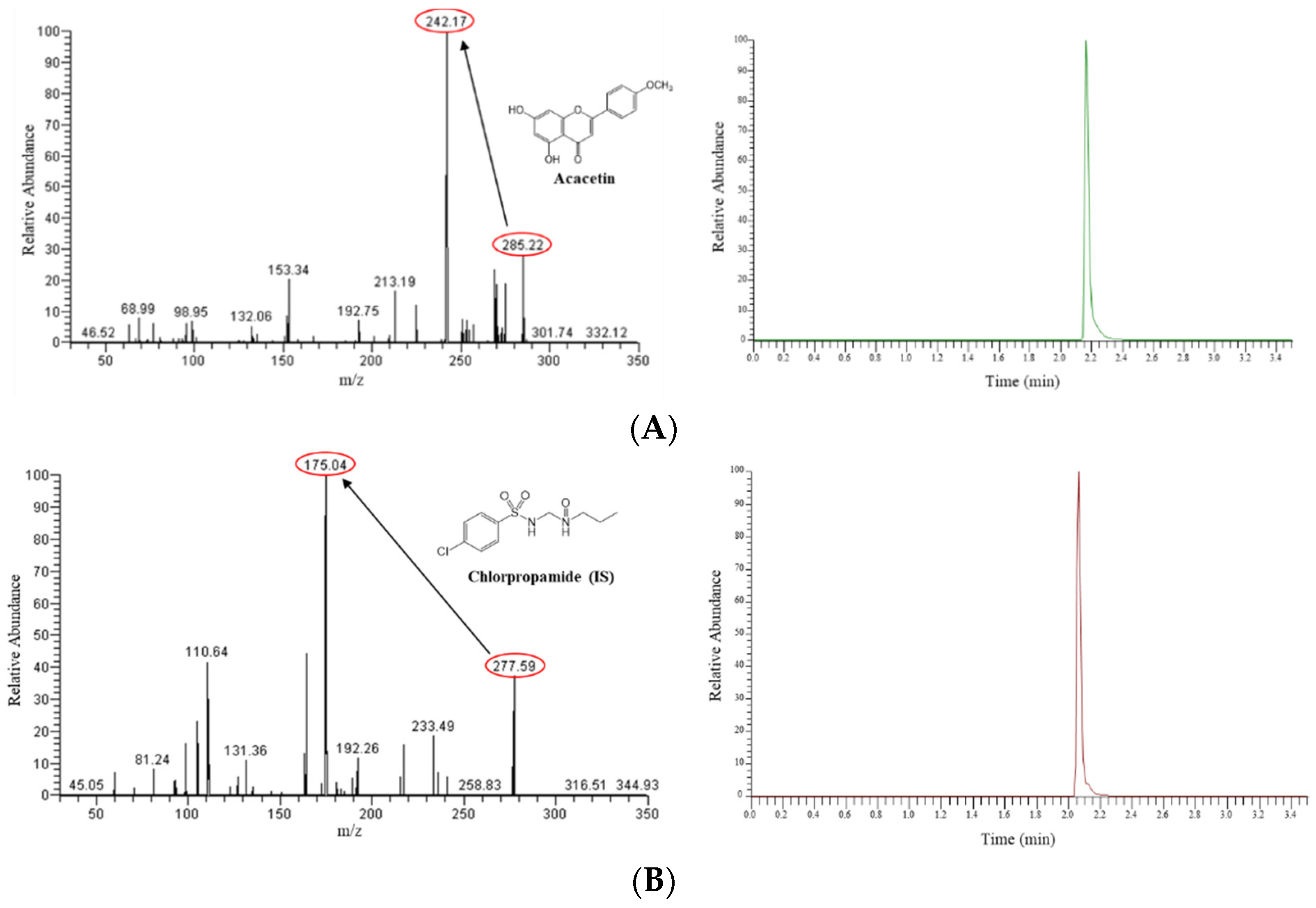 Pharmaceutics 13 00175 g001
