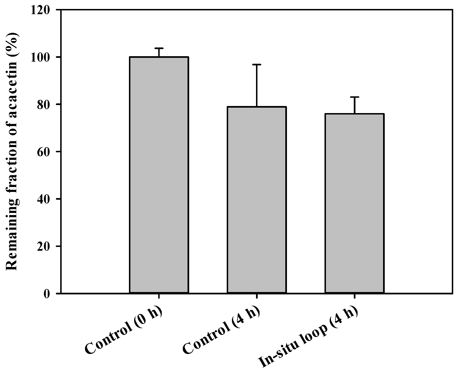 Pharmaceutics 13 00175 g004