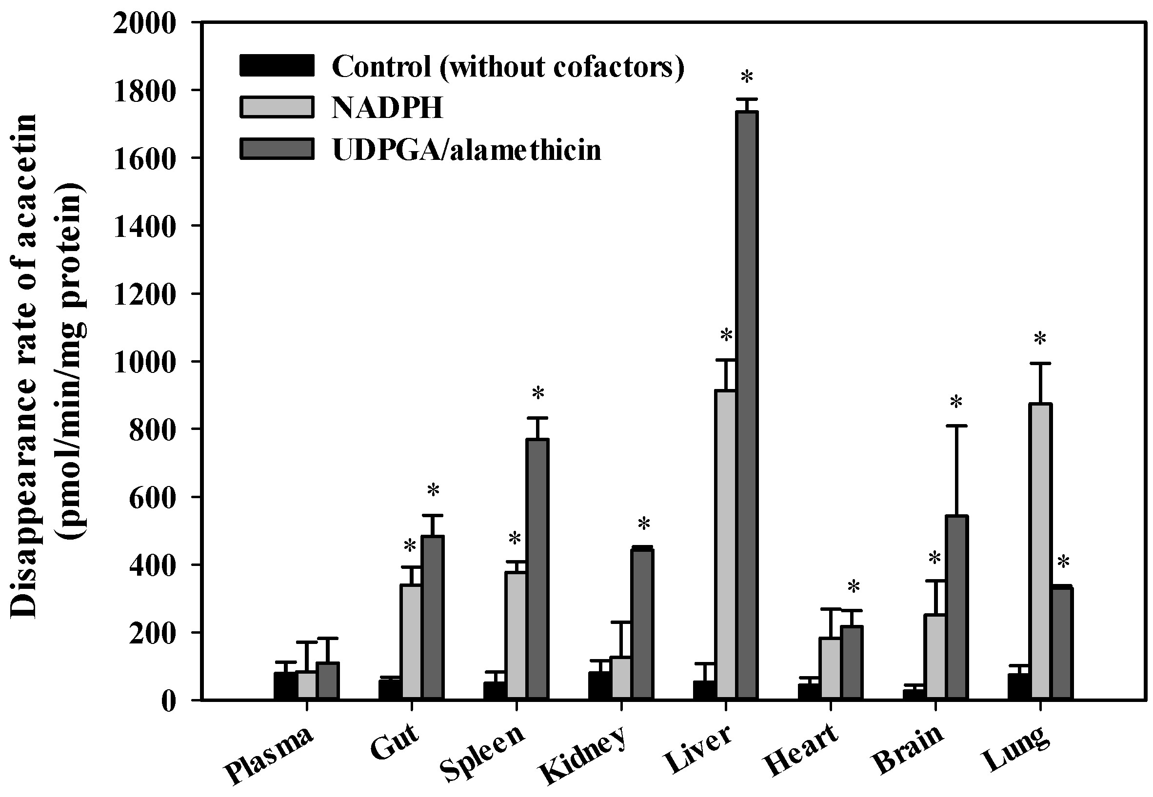 Pharmaceutics 13 00175 g005