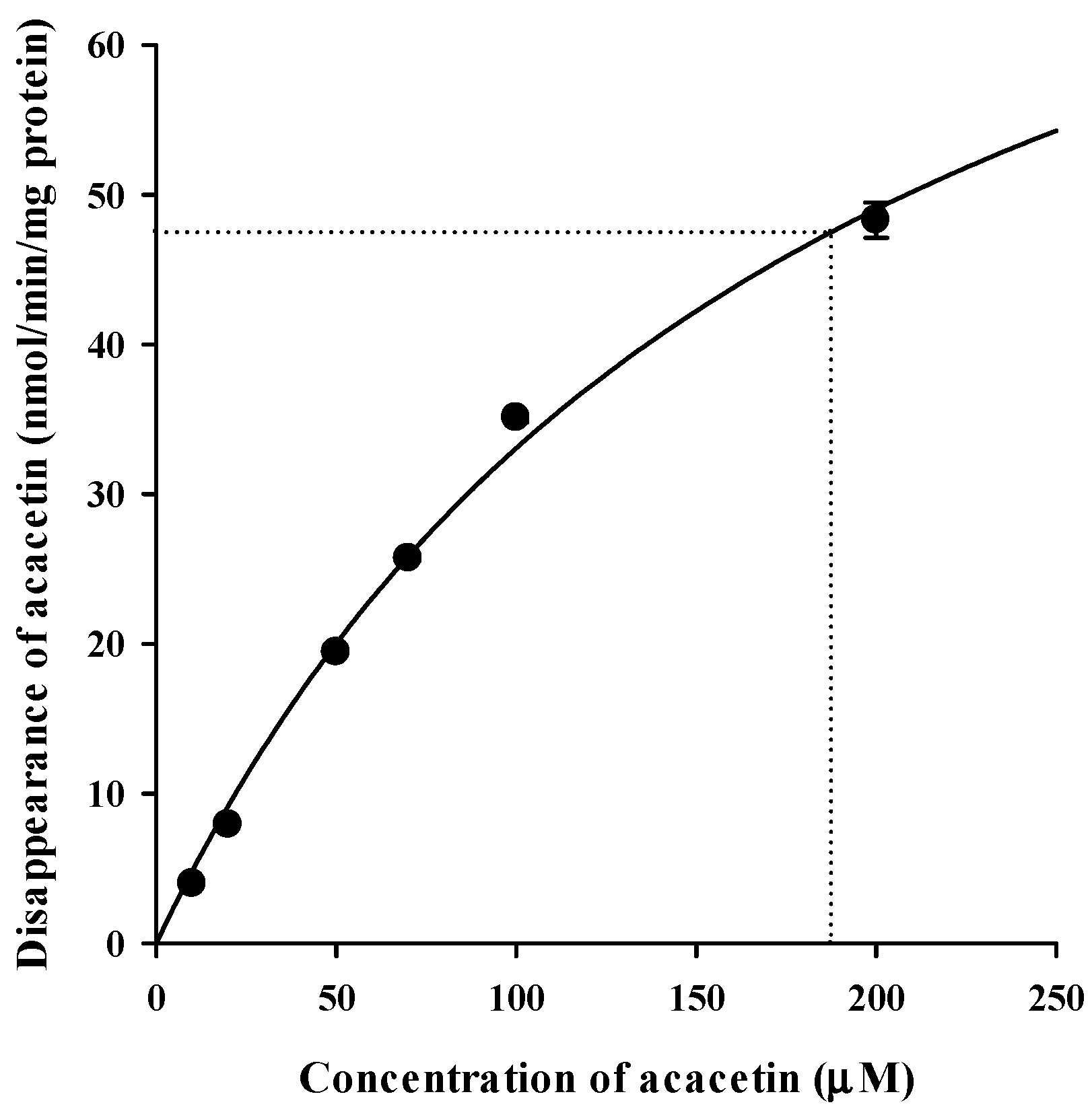 Pharmaceutics 13 00175 g006