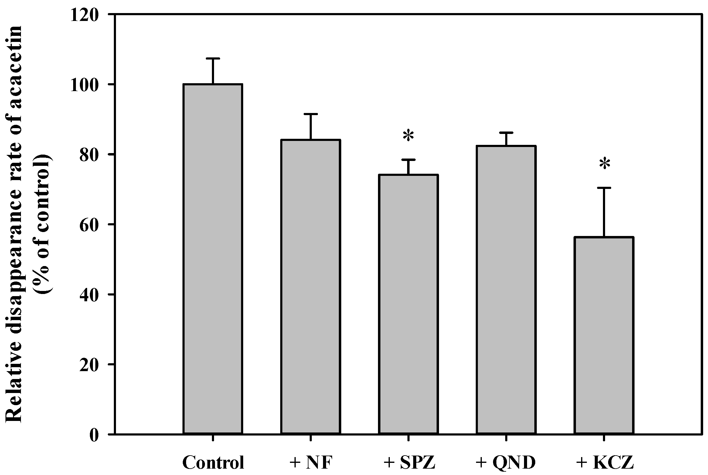 Pharmaceutics 13 00175 g007