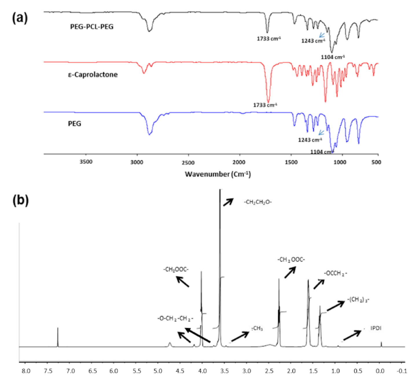Pharmaceutics 13 00176 g003