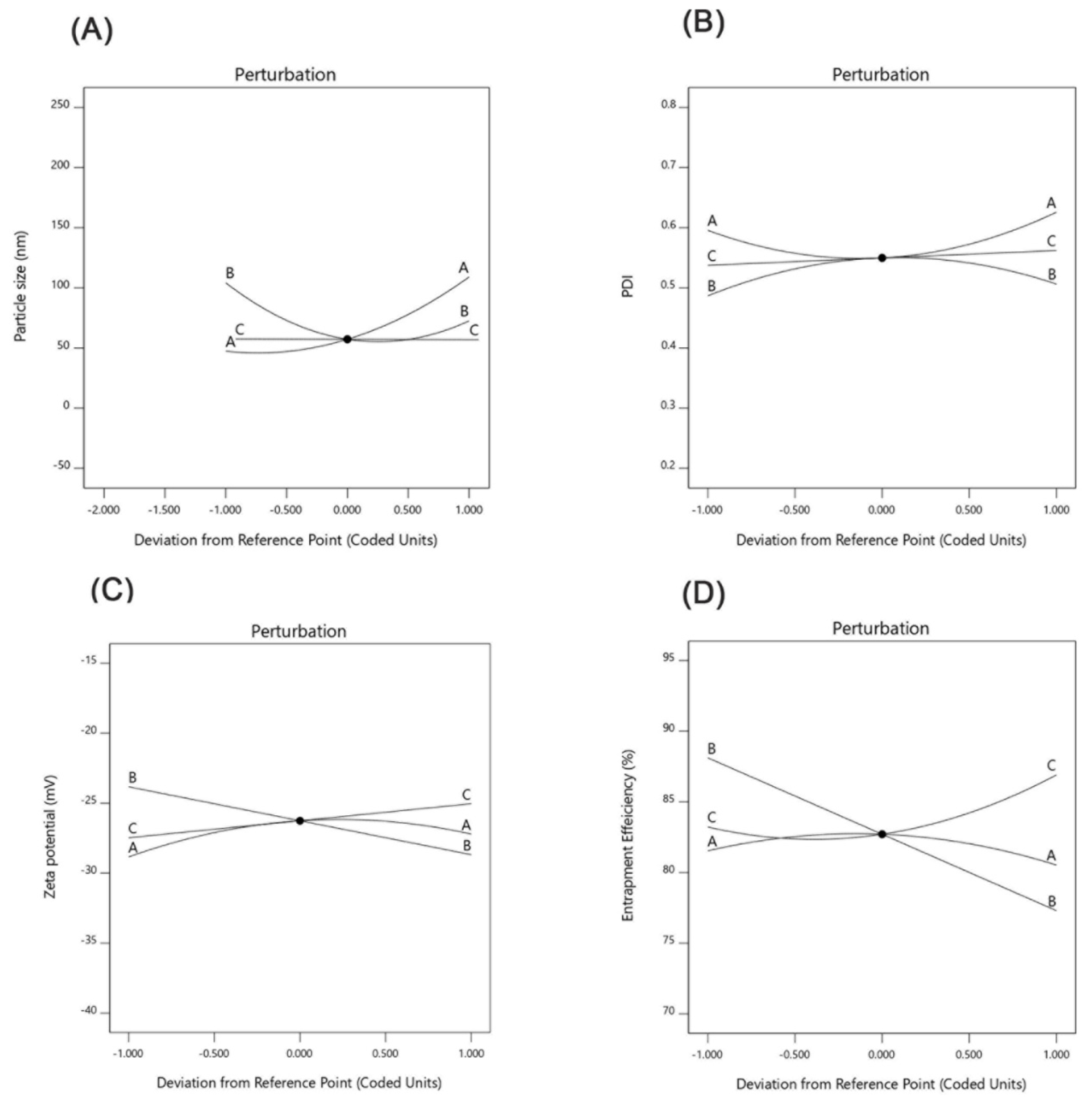 Pharmaceutics 13 00178 g004