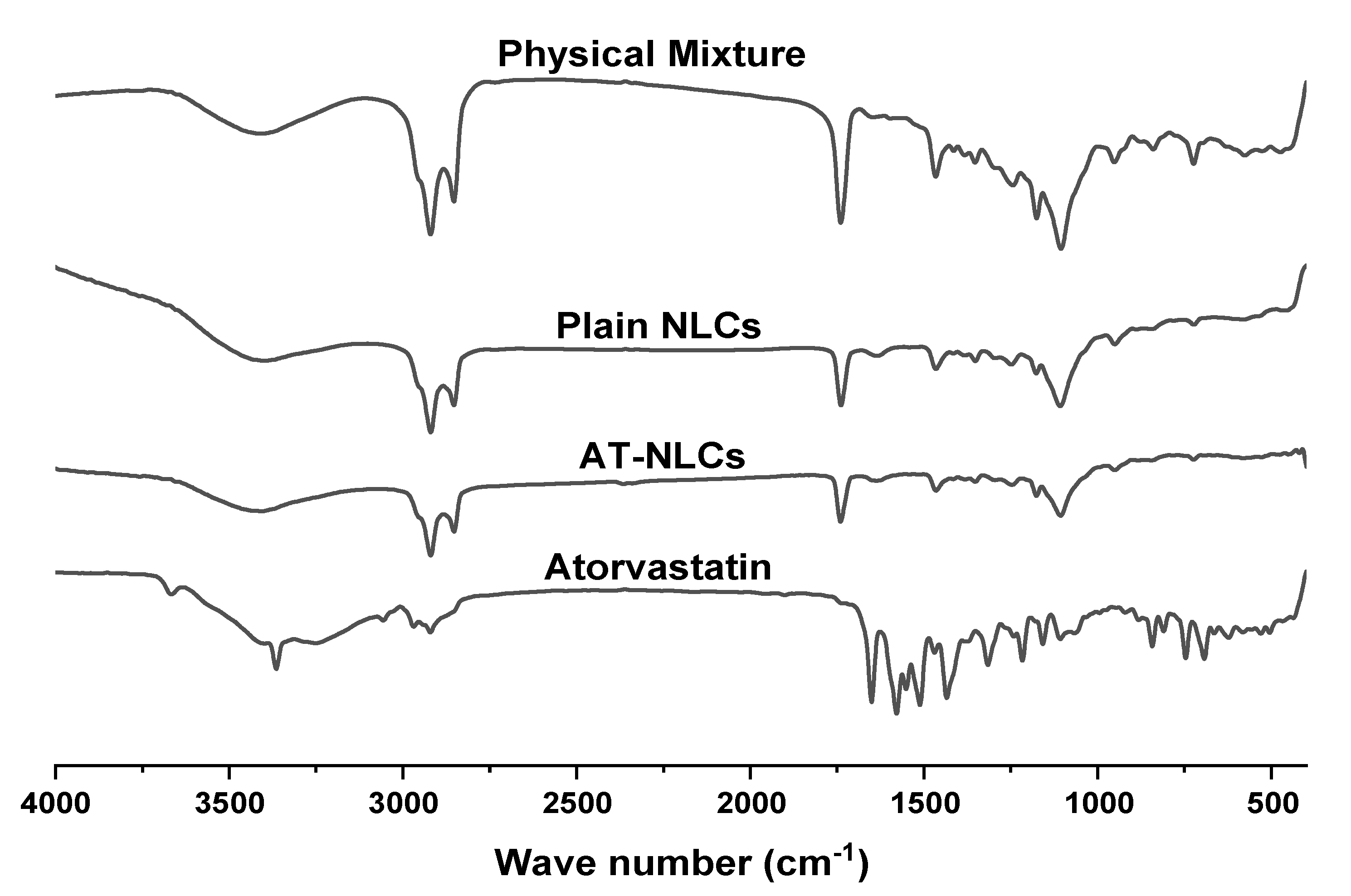 Pharmaceutics 13 00178 g009
