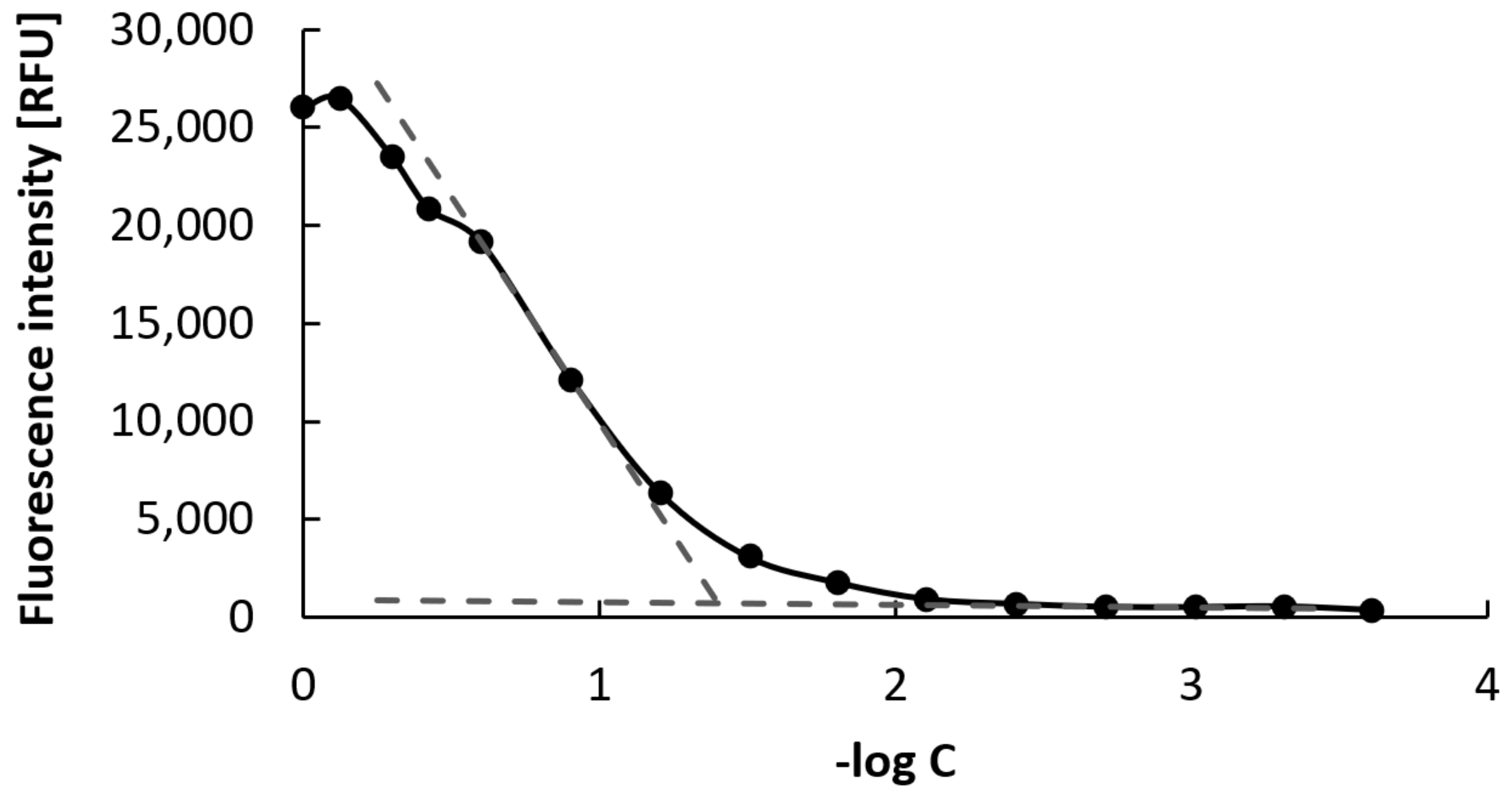 Pharmaceutics 13 00179 g001